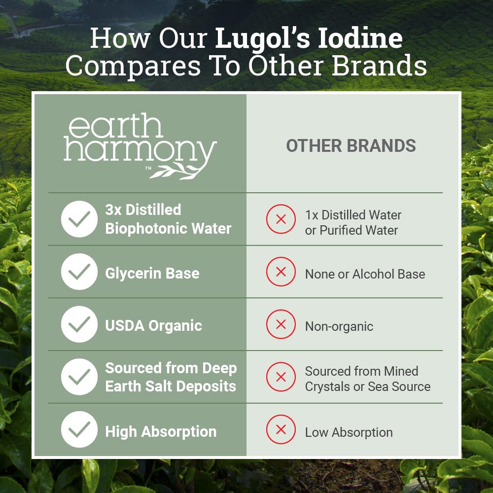 Organic Lugol's Iodine, Iodine and Potassium Iodide 2% Solution 3000 mcg - Liquid Supplement Drops for Thyroid Support for Women & Men, Metabolism Health Earth Harmony Naturals buy supplements canada
