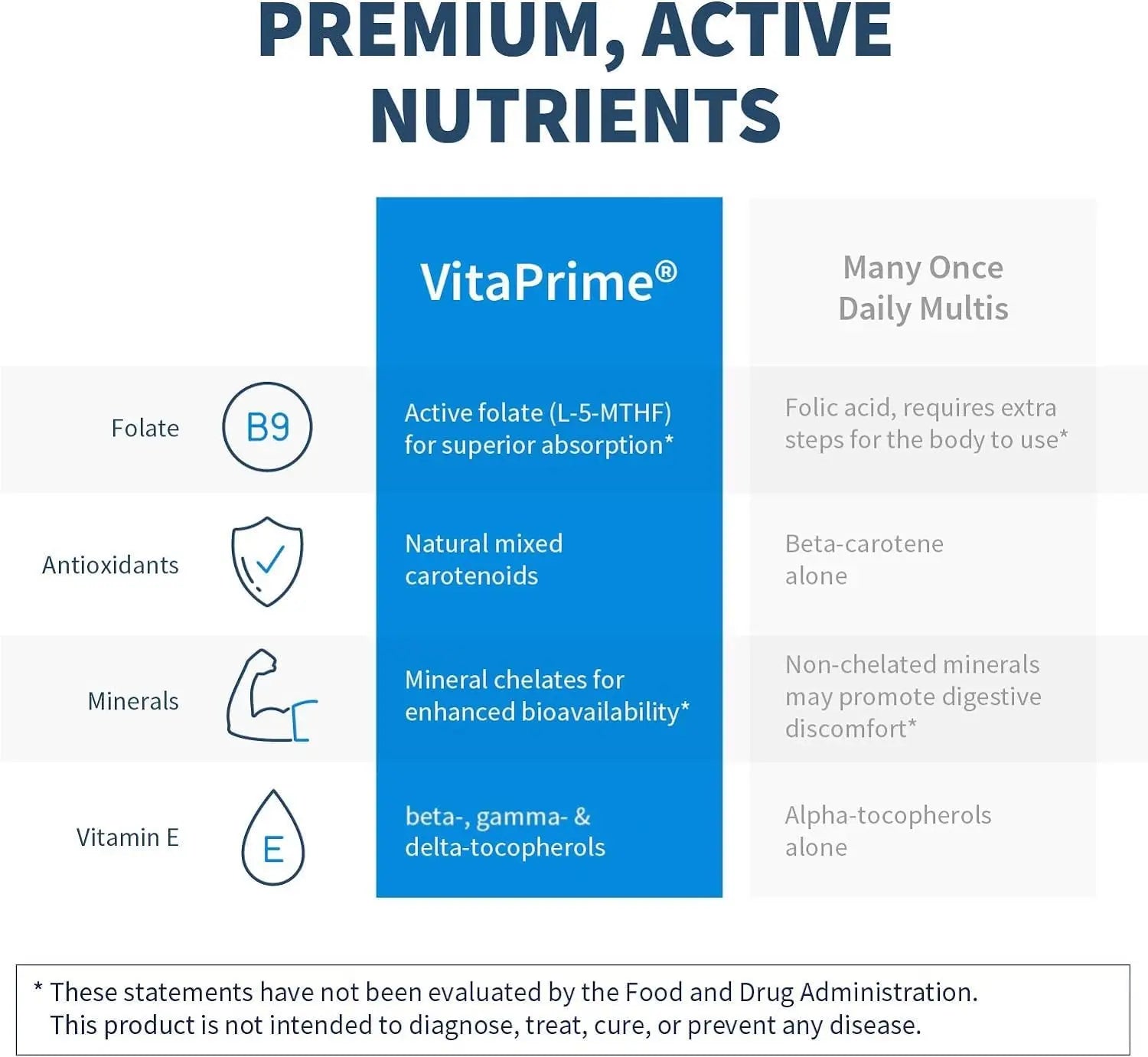 SFI Health VitaPrime - Iron Free Multivitamin for Women & Men - Promote Immune Function & Support Nutritional Gaps SFI Health buy supplements canada