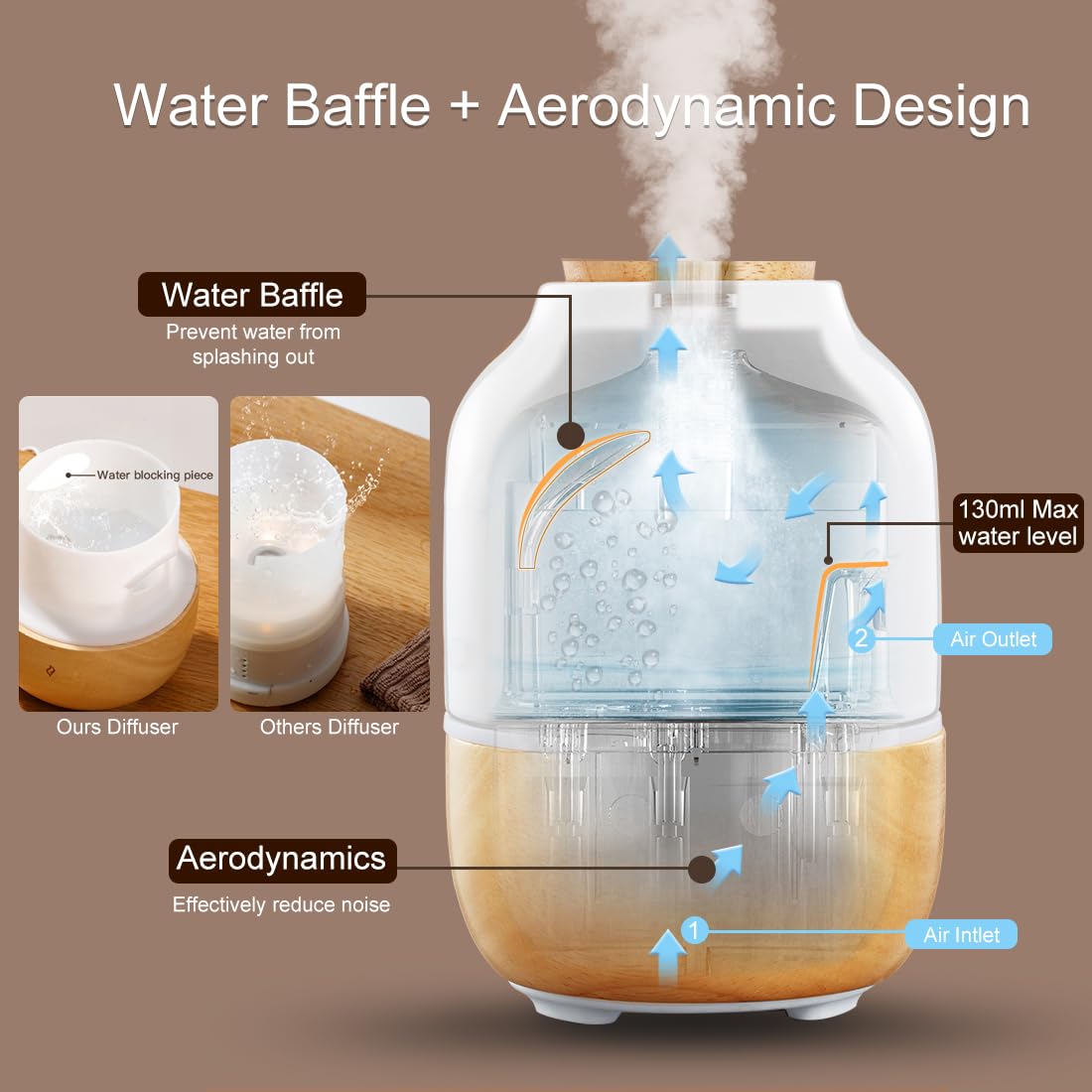 Ceramic Essential Oil Diffusers for Home, Premium Stone Diffusers for Essential Oils Large Room ERONGDIAN buy supplements canada
