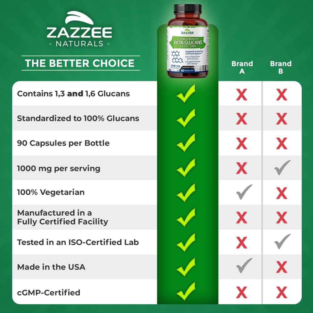 Zazzee Extra Strength 1,3/1,6 Beta Glucans, 1000 mg, 100% Concentrated, 90 Vegan Capsules, Supports a Healthy Immune System, 100% Vegetarian, All-Natural and Non-GMO Zazzee buy supplements canada