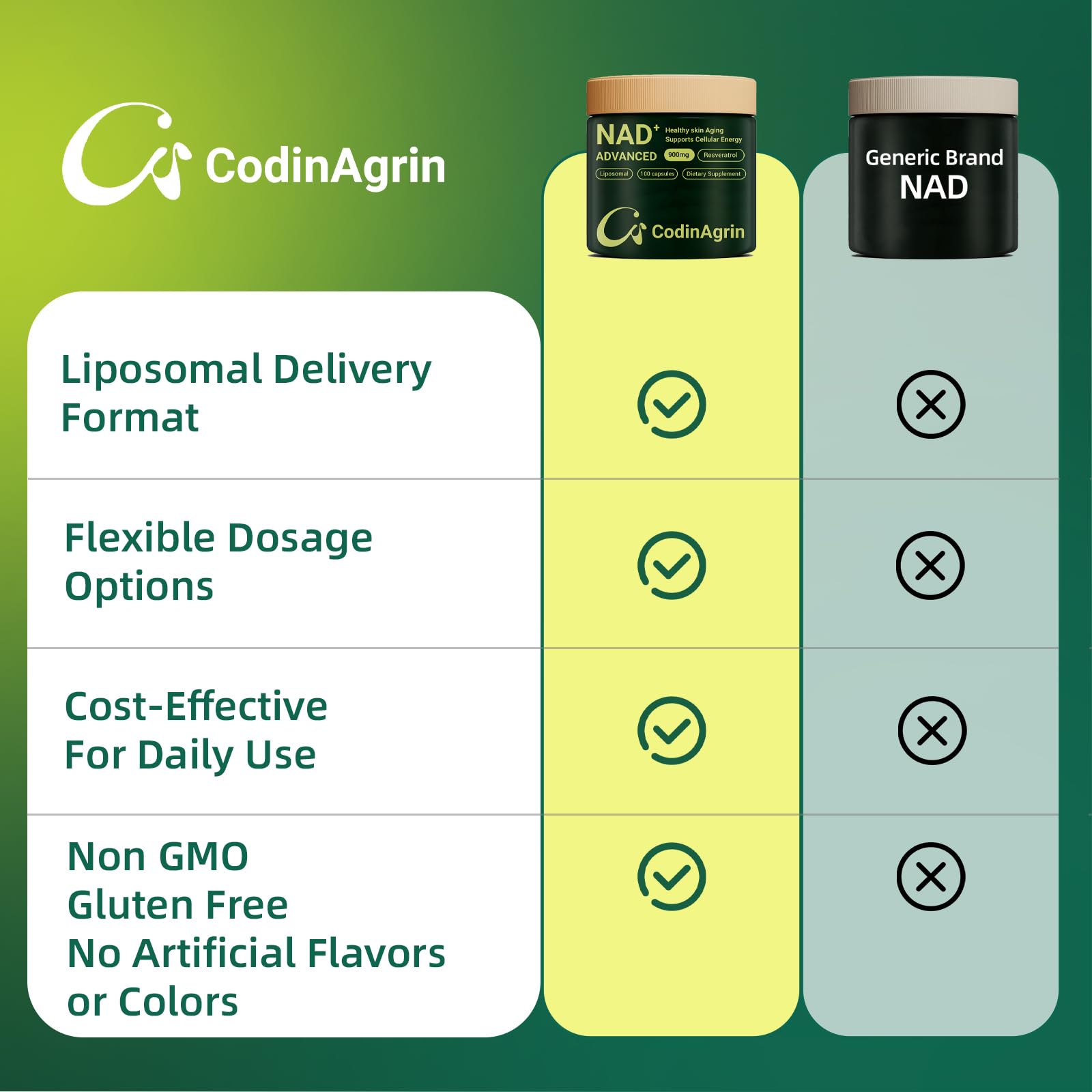 CodinAgrin NAD+ Supplement with Resveratrol 900mg Nicotinamide Adenine Dinucleotide Complex for Cellular Energy Repair, Anti-Aging & Mental Clarity Support, Non-GMO, Vegetarian Friendly, 100 Capsules CodinAgrin buy supplements canada