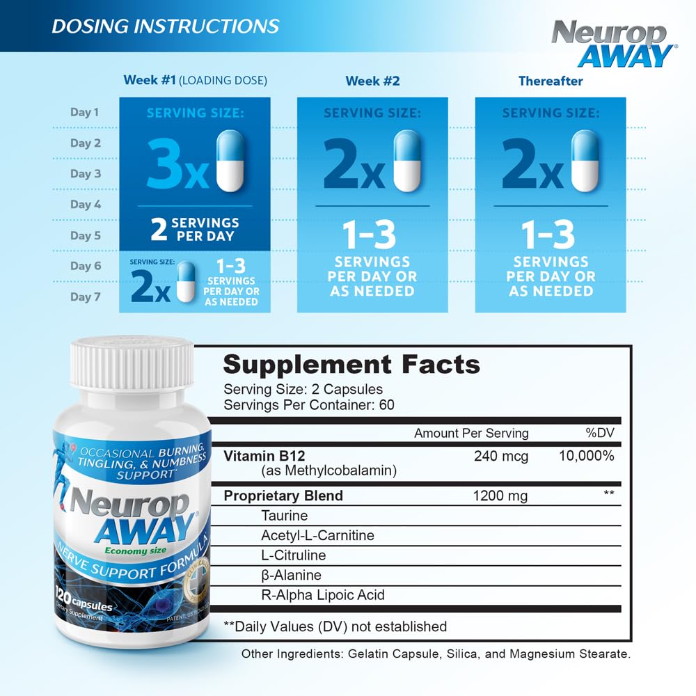 NeuropAWAY Nerve Support Formula, a Patented, Clinically Proven Formula to Strengthen Nerve Health NeuropAWAY buy supplements canada