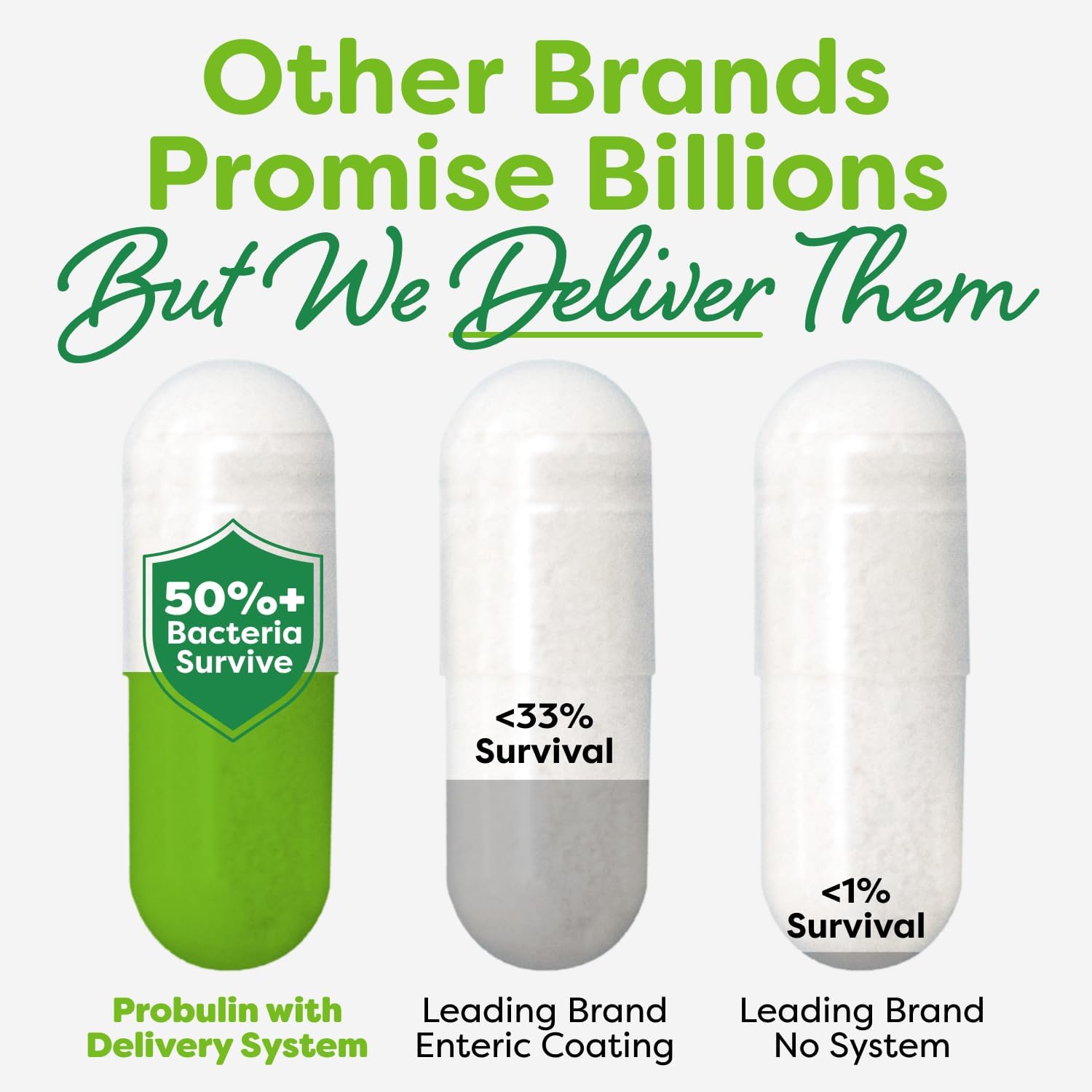 Probulin Total Care Immune = Prebiotics + Probiotics + Postbiotics + Elderberry to Support Immune & Gut Health - 20 Billion CFU - 10 Probiotic Strains, 30 Vegan Capsules Probulin buy supplements canada