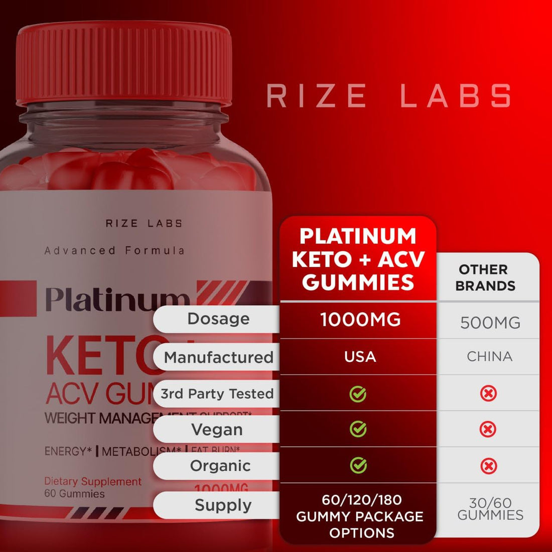 Platinum Keto AVC Gummies, Platinum Keto+ACV Gummies for Advanced Weight Loss rize labs buy supplements canada