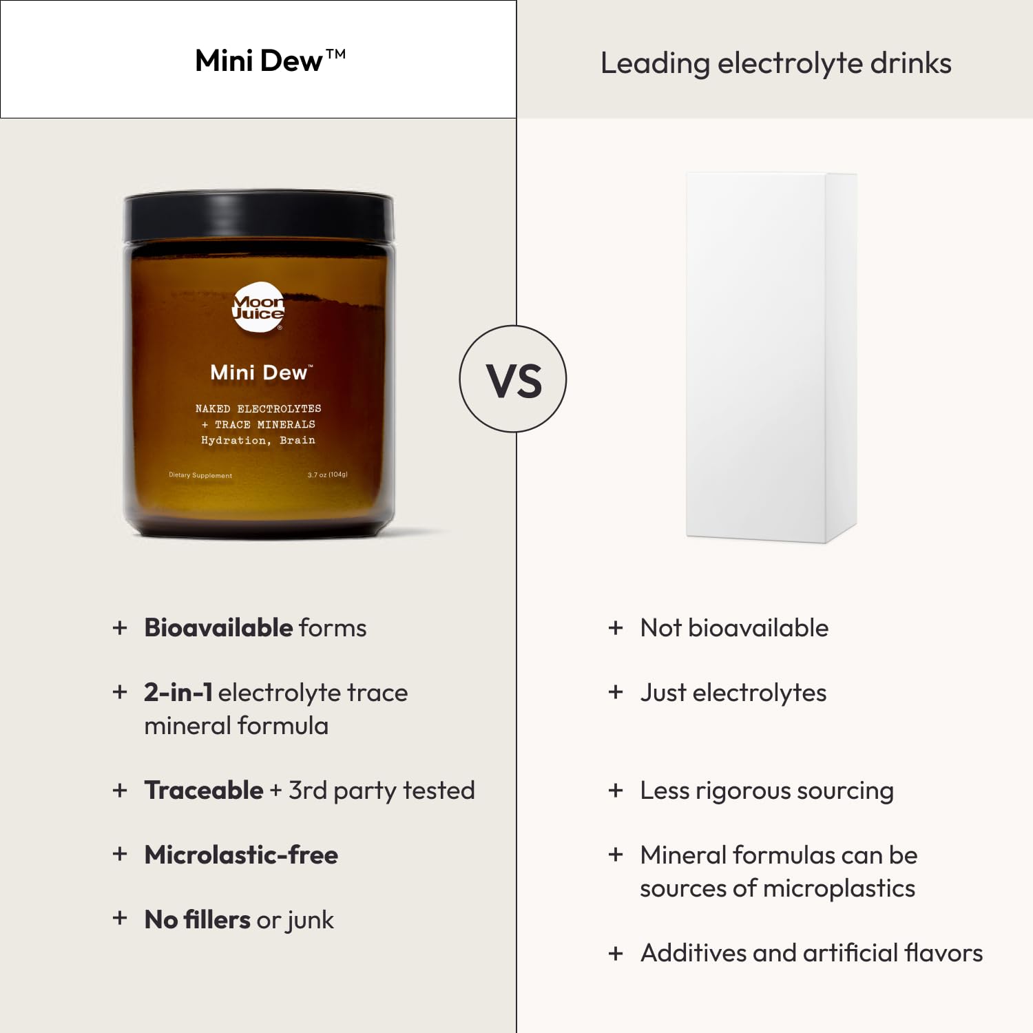 Moon Juice Mini Dew Electrolytes Powder - Sugar Free Minerals & Electrolyte Hydration Powder for Instant Hydration & Brain Support - Magnesium, Calcium, Potassium, Pink Salt, Unflavored, 30 Servings Moon Juice buy supplements canada