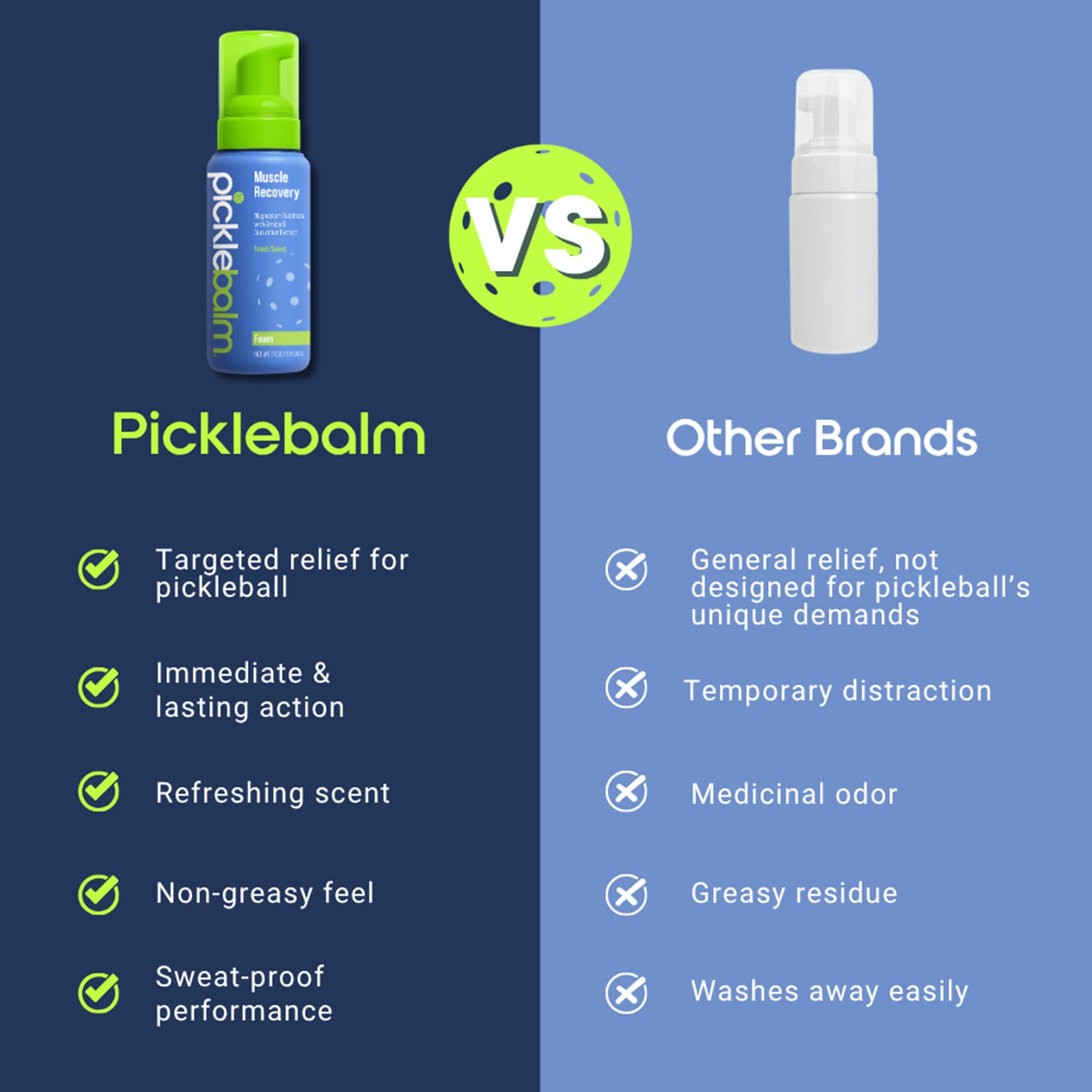 PickleBalm Pickleball Post-Game Foam Muscle Cramp Relief and Relaxer with Magnesium Sulphate, Arnica & Cucumber Extract for Pain and Leg Cramps, Sore Muscle Relief, 7.1oz Bottle PickleBalm buy supplements canada