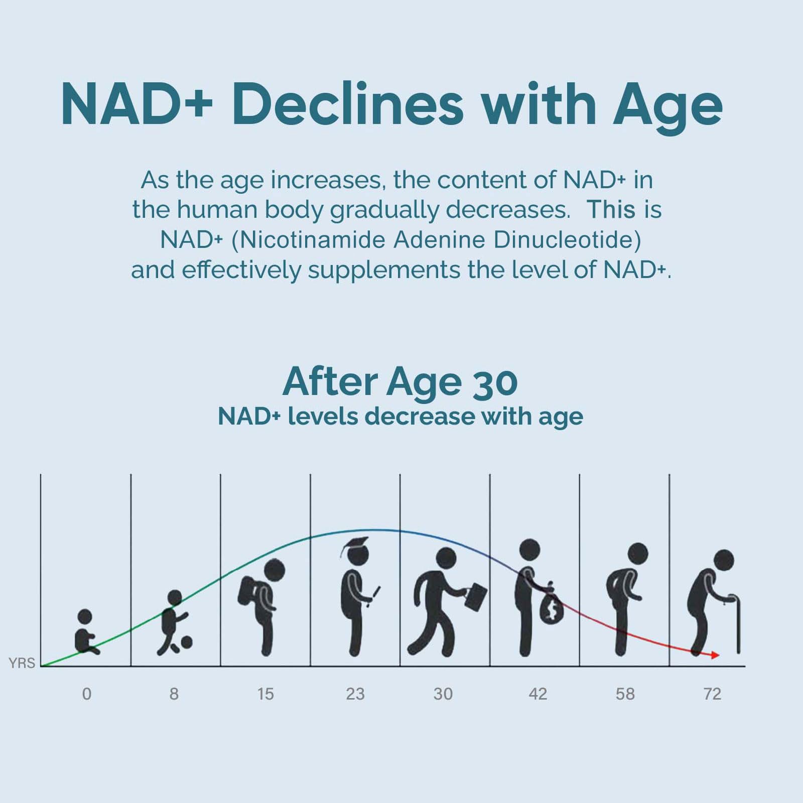 UltraViat NAD+ Supplement 1000mg, Premium NAD+ & Resveratrol Complex for Energy & Anti Aging - 120 Capsules UltraViat buy supplements canada