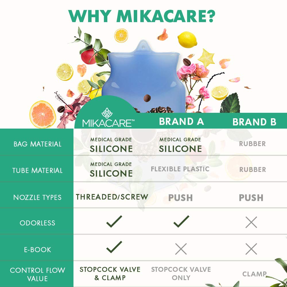 Mikacare Enema Bag Kit Clear Non-Toxic Silicone. for Coffee and Enema Kit for Colon Cleansing - Enema Detox Mikacare buy supplements canada