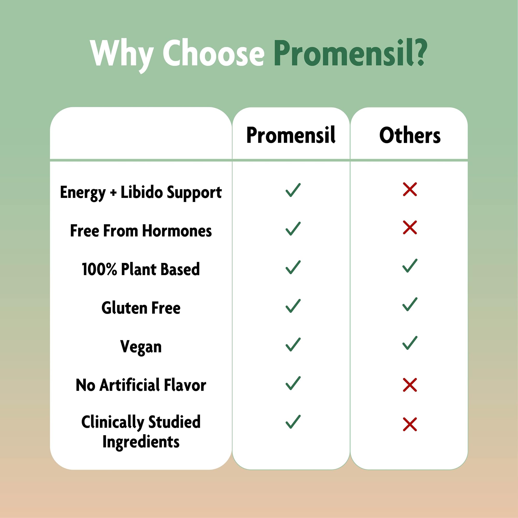 Promensil Libido & Energy - Libido Booster for Women, Sexual Health Support for Women with Low Estrogen, Fenugreek, Horny Goat Weed & Vitamins for Menopause, Clinically Proven - 30 Day Supply Promensil buy supplements canada