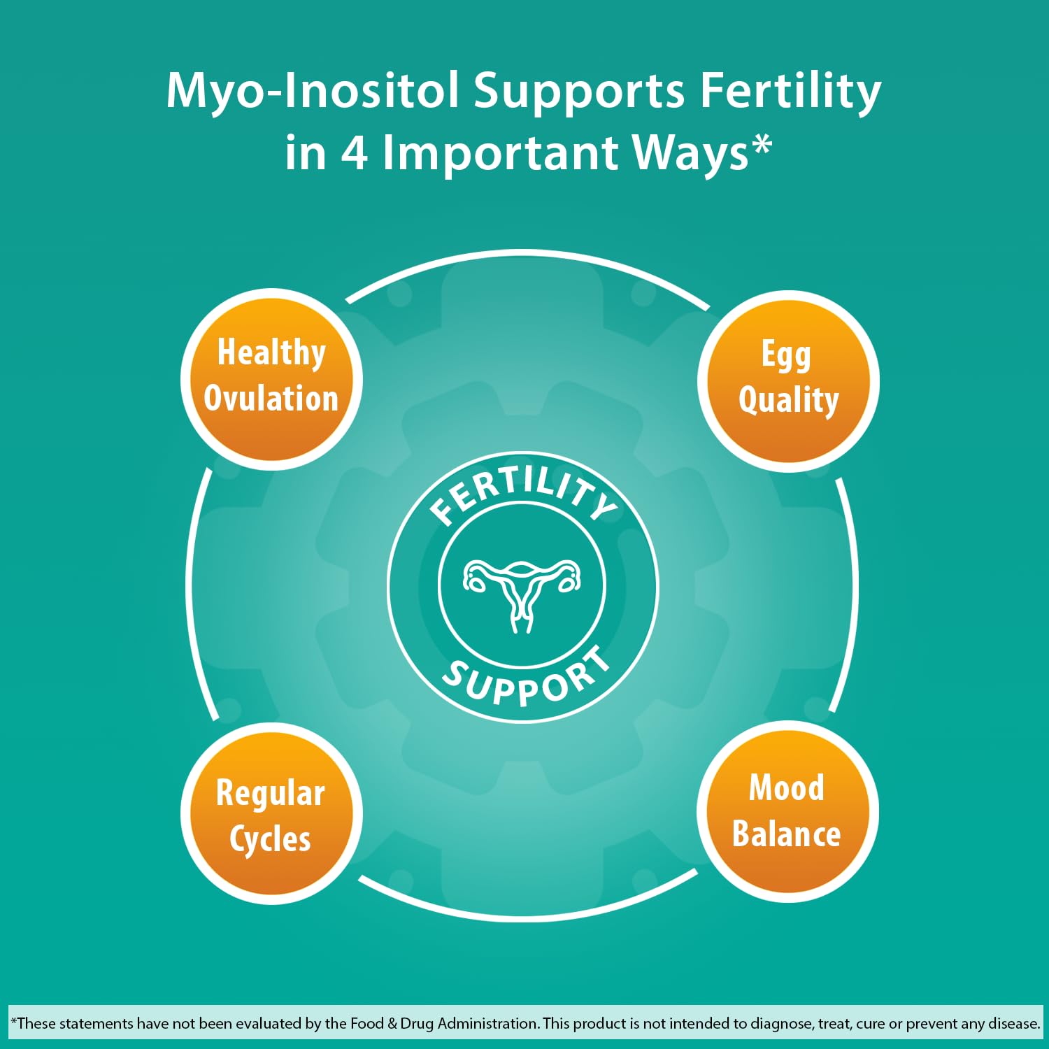 Fairhaven Health Myo-Inositol Supplement 2000mg | Male and Female Fertility Supplement Fairhaven Health buy supplements canada