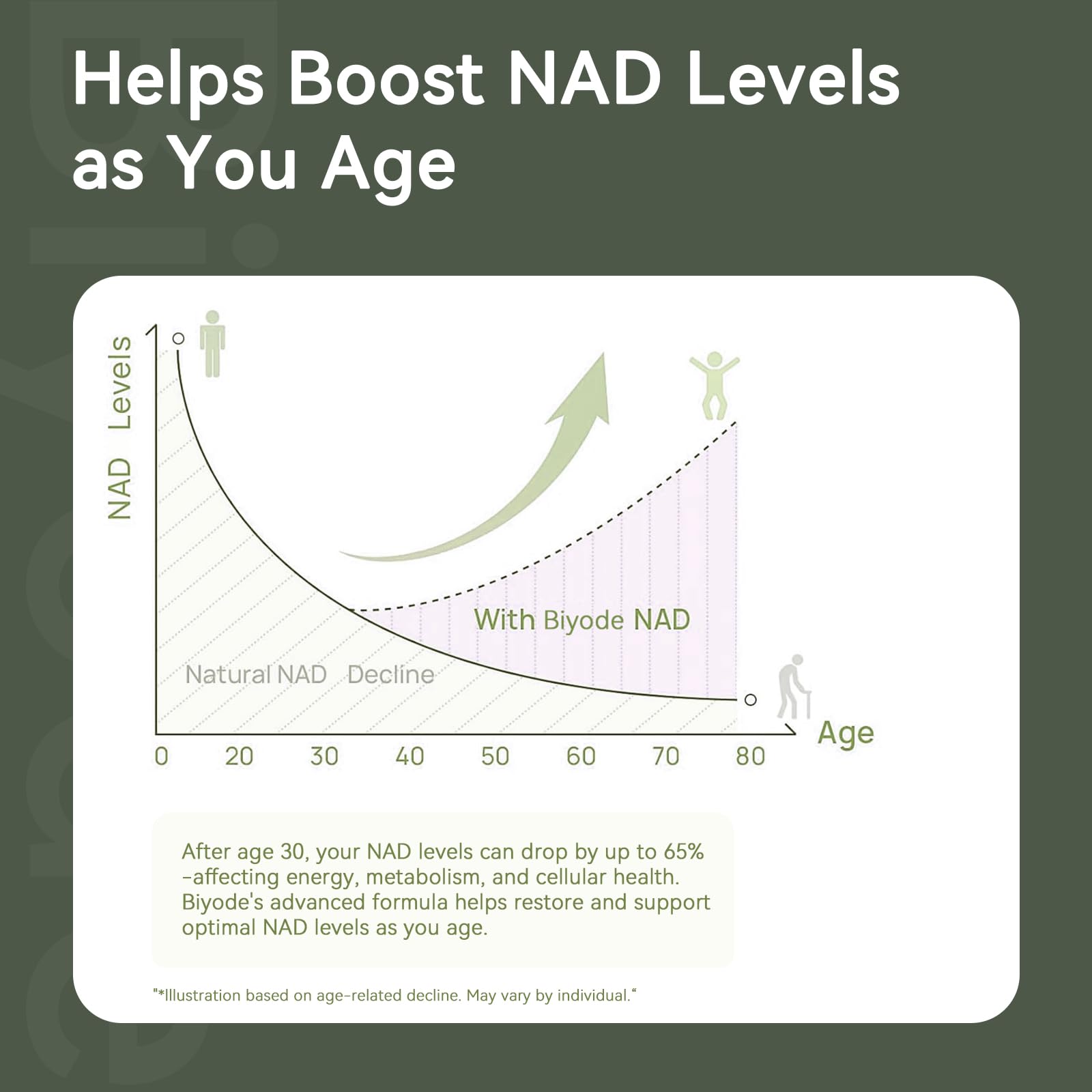 NAD Supplement with Liposomal Resveratrol – 900mg NAD Booster with Quercetin Phytosome for Energy, Focus & Healthy Aging – Cellular Support for Adults 30+ – 80 Capsules, 40-Day Supply BIYODE buy supplements canada