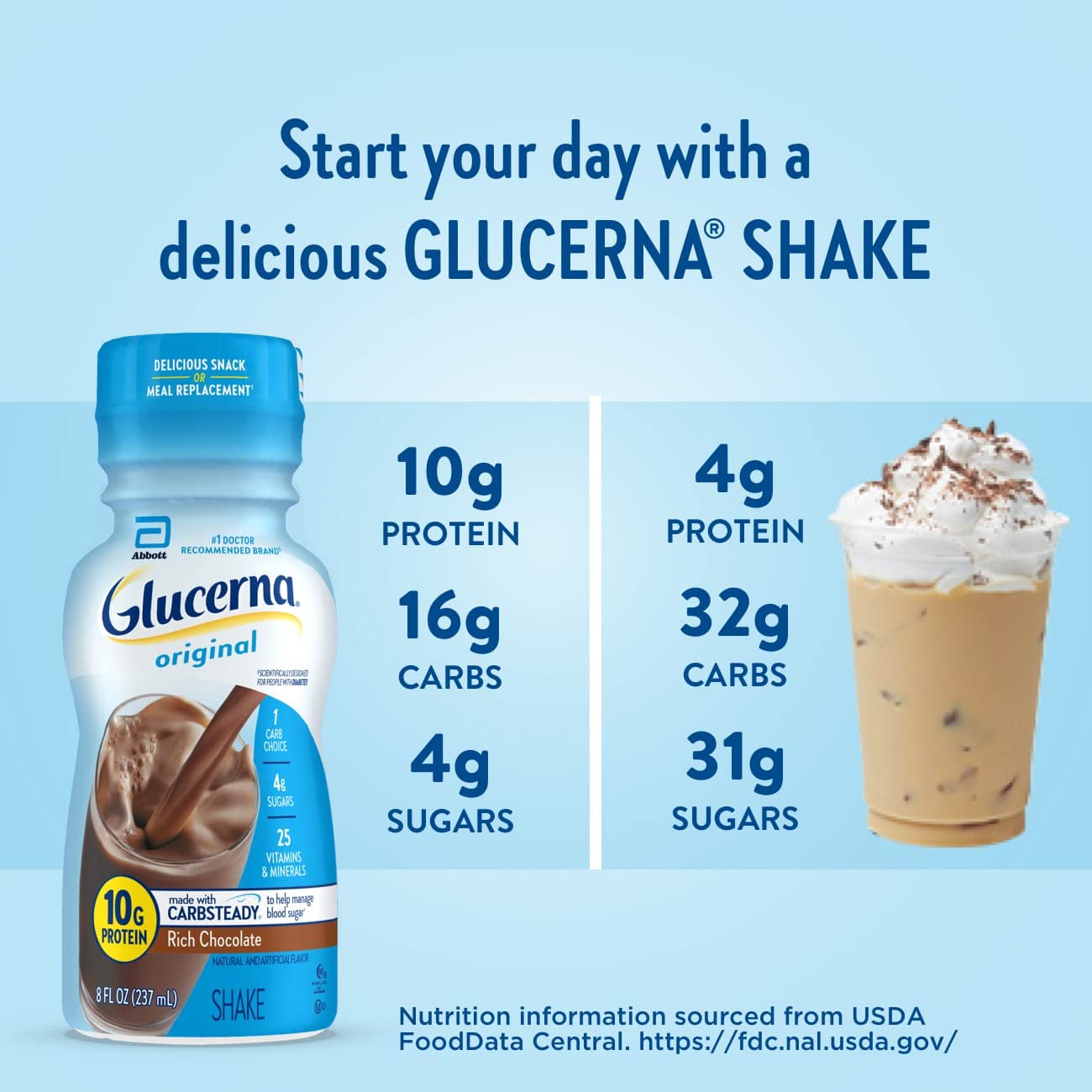 Glucerna Nutritional Shake, Diabetic Drink to Support Blood Sugar Manage Glucerna buy supplements canada