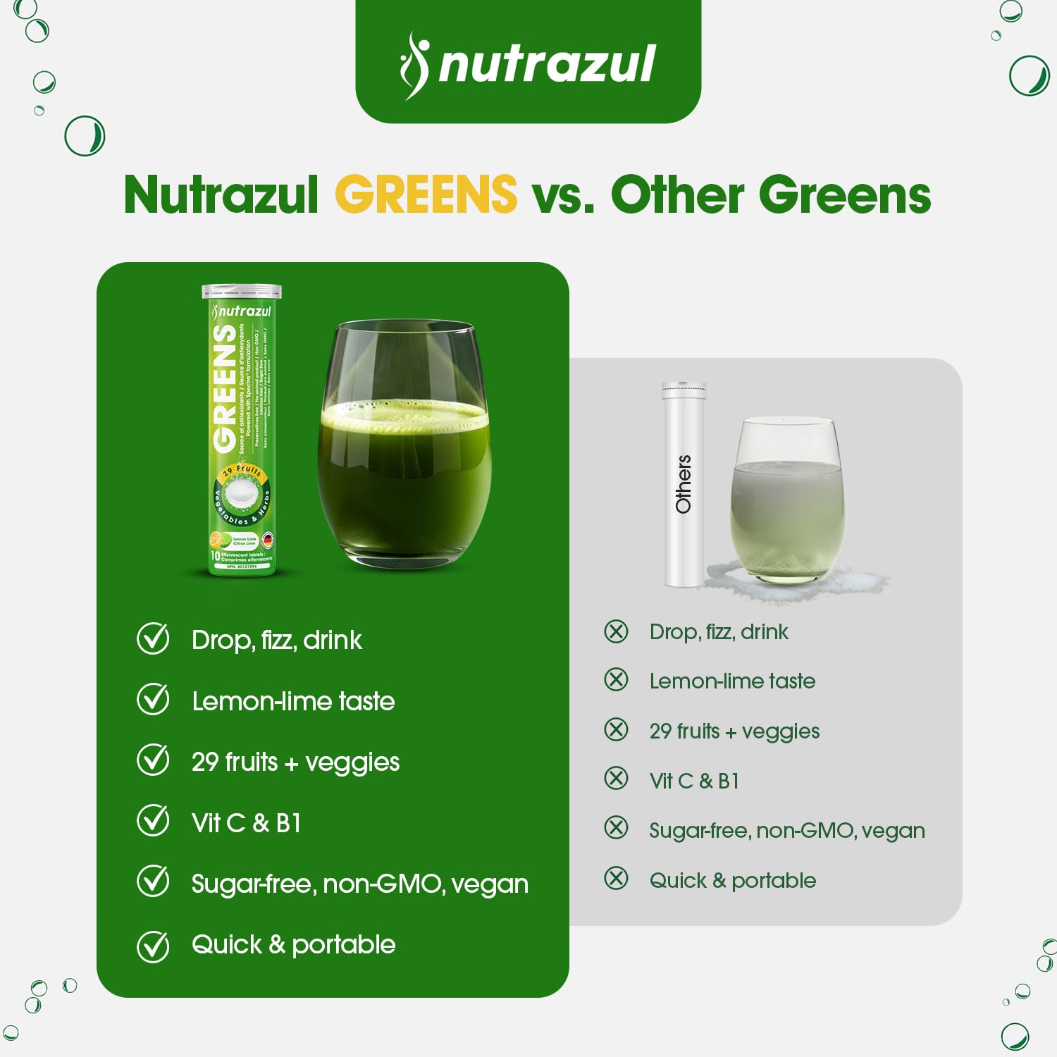 nutrazul Greens Effervescent Tablets - Daily Super Greens Supplement with 29 Superfoods - Antioxidant & Immune Support - Lemon Lime Flavor - Non-GMO - 30 Tablets nutrazul buy supplements canada