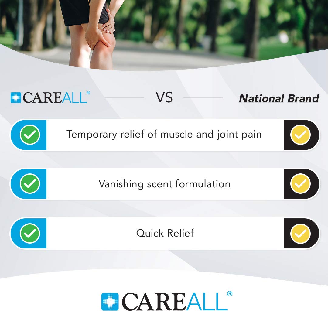 CareAll Muscle & Joint Vanishing Scent Gel, 3.0 oz. (3 Pack), Non-Greasy, Pain Relief Gel for Muscle, Back and Minor Arthritis, Topical Analgesic, 2.5% Menthol CareAll buy supplements canada