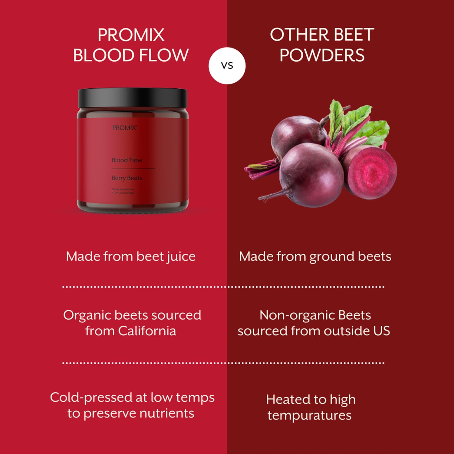 ProMix Nutrition Blood Flow - Nitric Oxide Supplement with Organic US Beet Root Powder - Cold Pressed, Low Temp Dehydration - 30 Servings ProMix Nutrition buy supplements canada