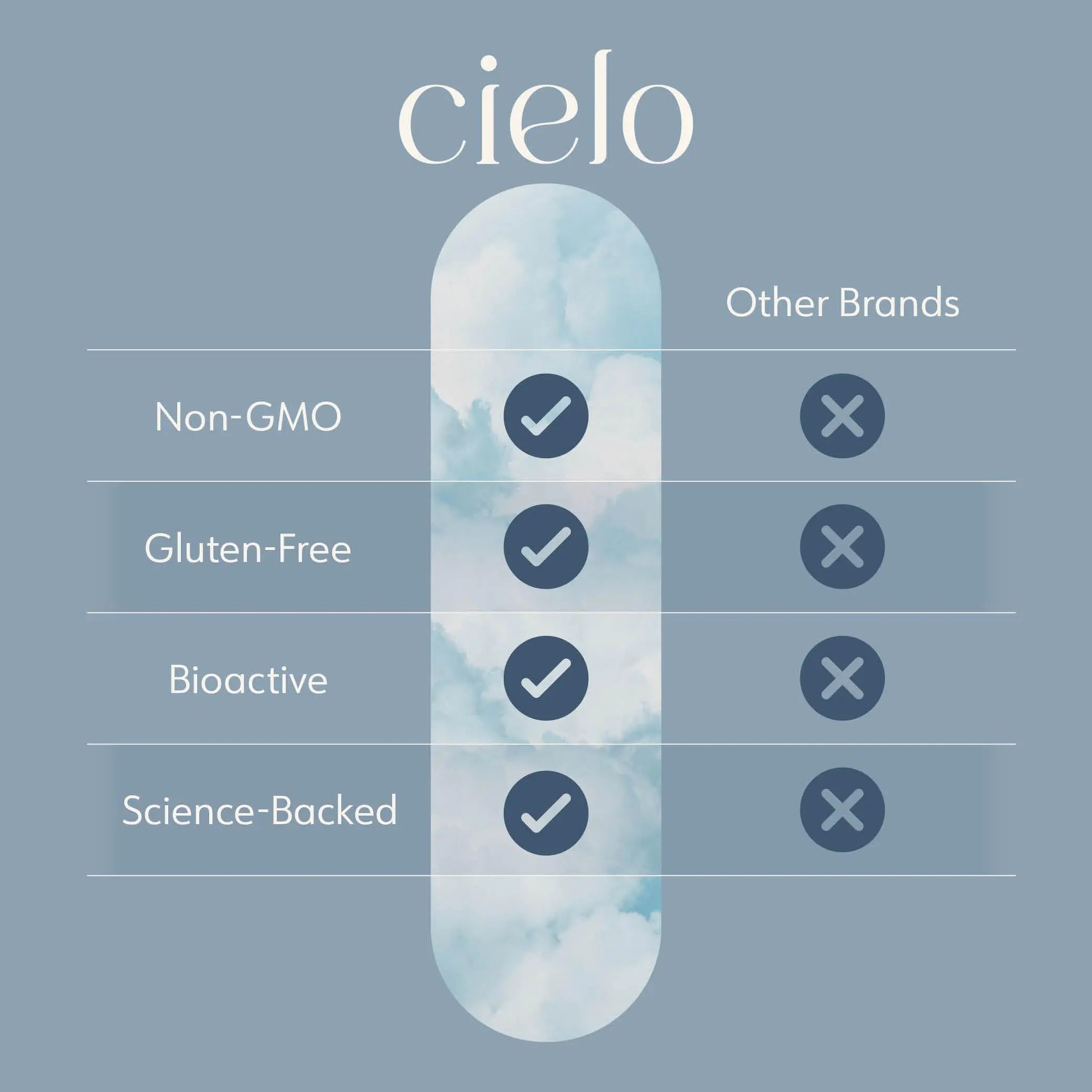 Cielo Rise Multivitamin for Women and Men - Vitamin A, C, D3, E K2, & More - Magnesium Glycinate, Citrate, and Malate for Digestive Support Cielo buy supplements canada