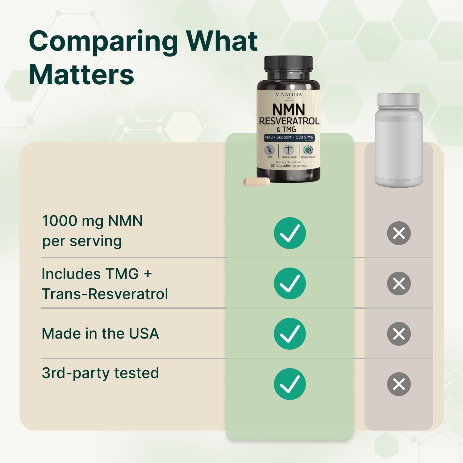 VINATURA NMN Complex Supplement 1325MG - NMN 1000mg with Resveratrol and TMG, Support NAD+, 60 Capsules VINATURA buy supplements canada
