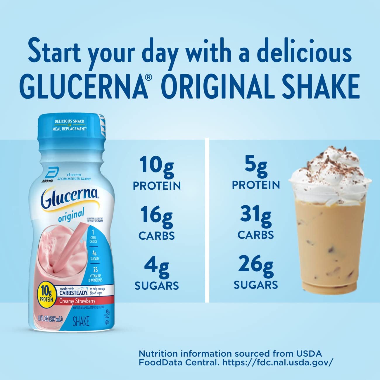 Glucerna Nutritional Shake, Diabetic Drink to Support Blood Sugar Manage Glucerna buy supplements canada