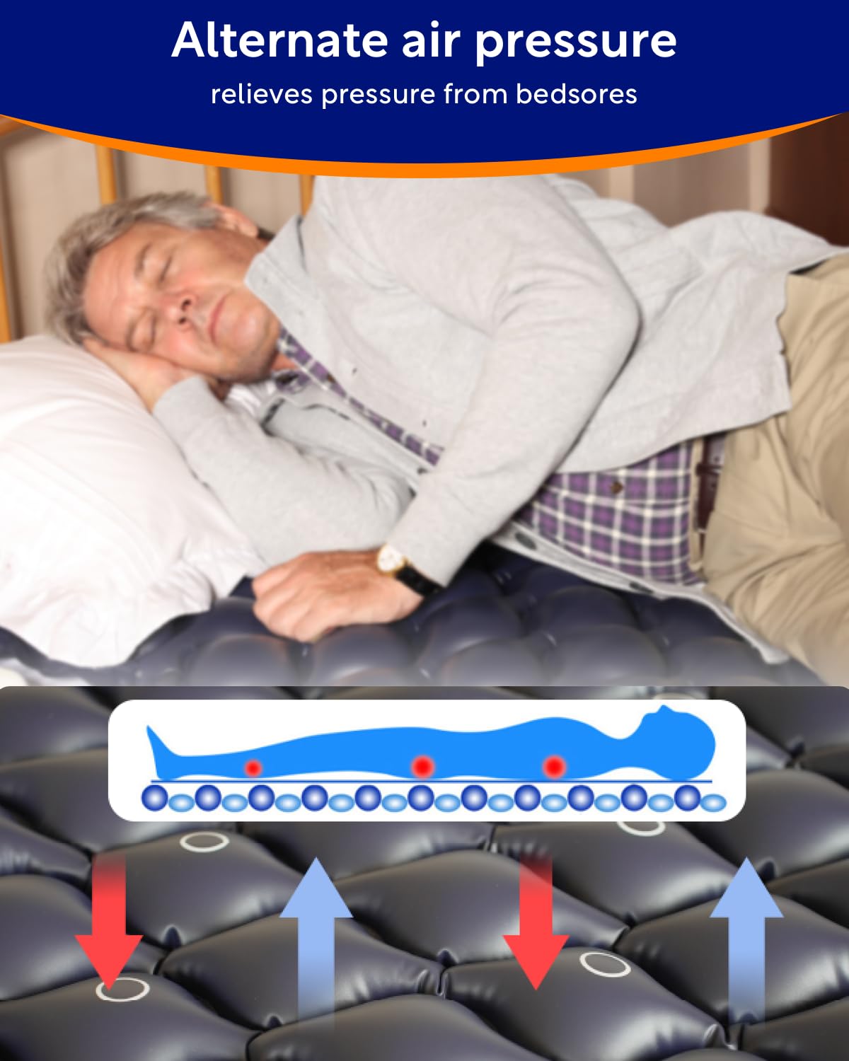 VOCIC Alternating Air Pressure Mattress Pad-with Micro Air Holes & Sleep Mode-Bed Sore VOCIC buy supplements canada