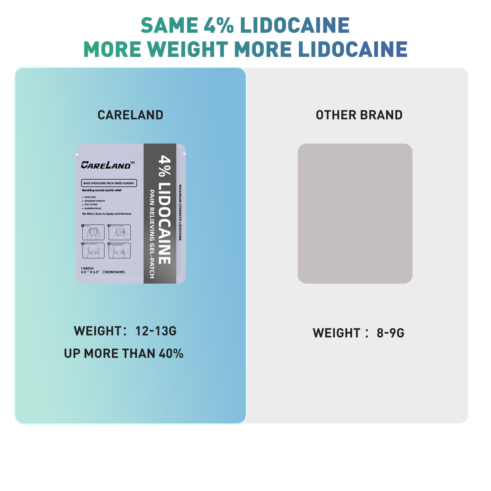 CARELAND Lidocaine Gel Patch, 18 Count Maximum Strength Pain Patches for Muscle Relief in Neck Knee Back and Shoulders Unscented Numbing Patch for Soothing Nerves, Joints CARELAND buy supplements canada