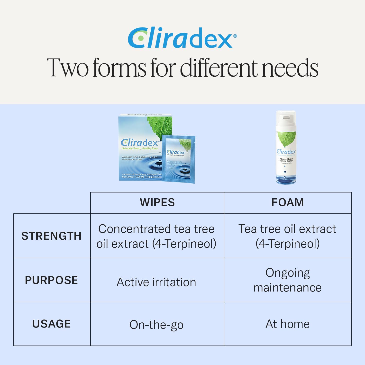 Cliradex Towelettes - Natural Face, Eyelash & Eyelid Cleanser - Wipes for Demodex, Blepharitis, Mgd and Red Irritated Eye Lid Cliradex buy supplements canada