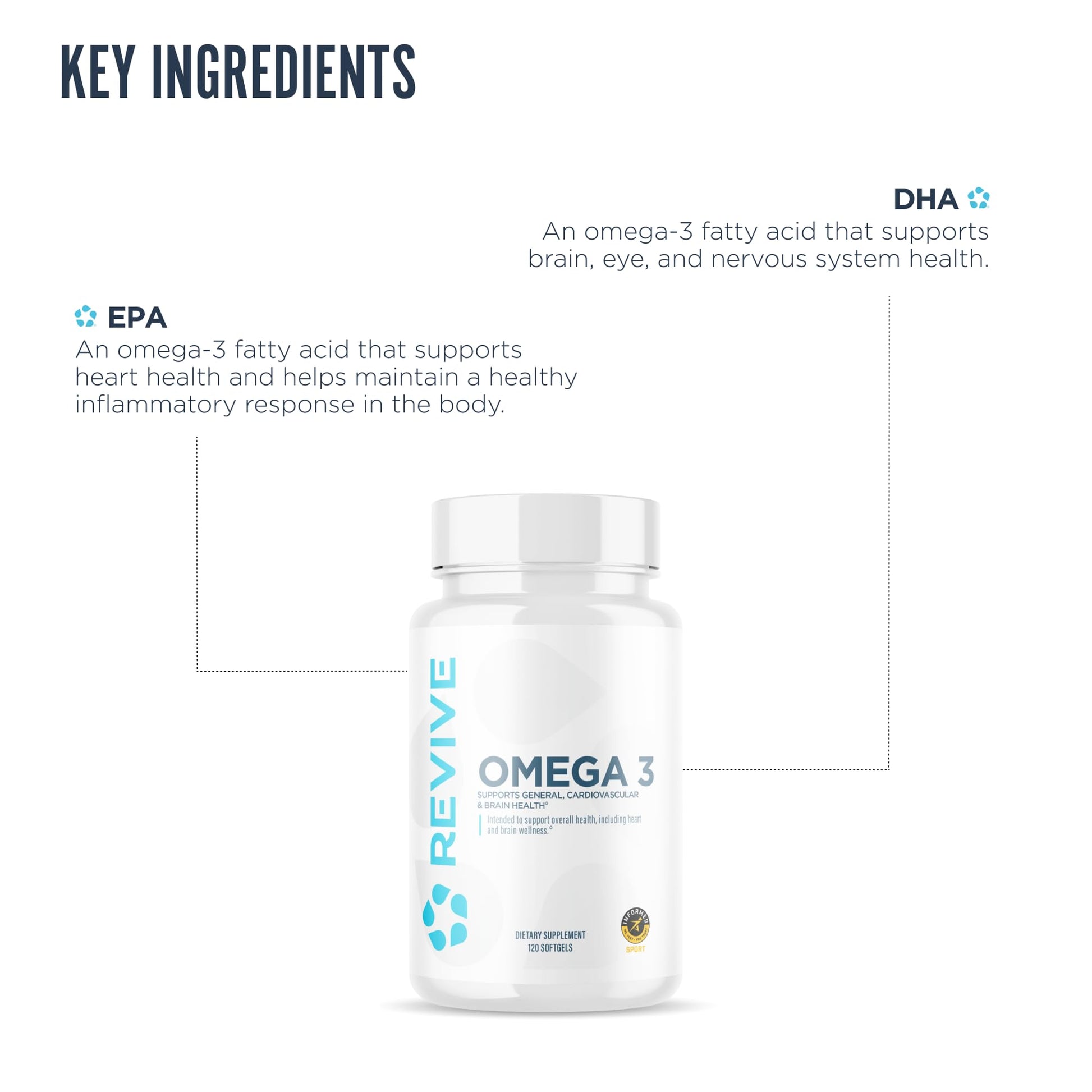 Revive MD Omega 3 Fish Oil Supplements for Men & Women – Softgels with EPA & DHA Fatty Acids for Healthy Skin & Joints, Heart & Brain Support – Vegan-Friendly, Gluten-Free (120 Softgels) Revive buy supplements canada