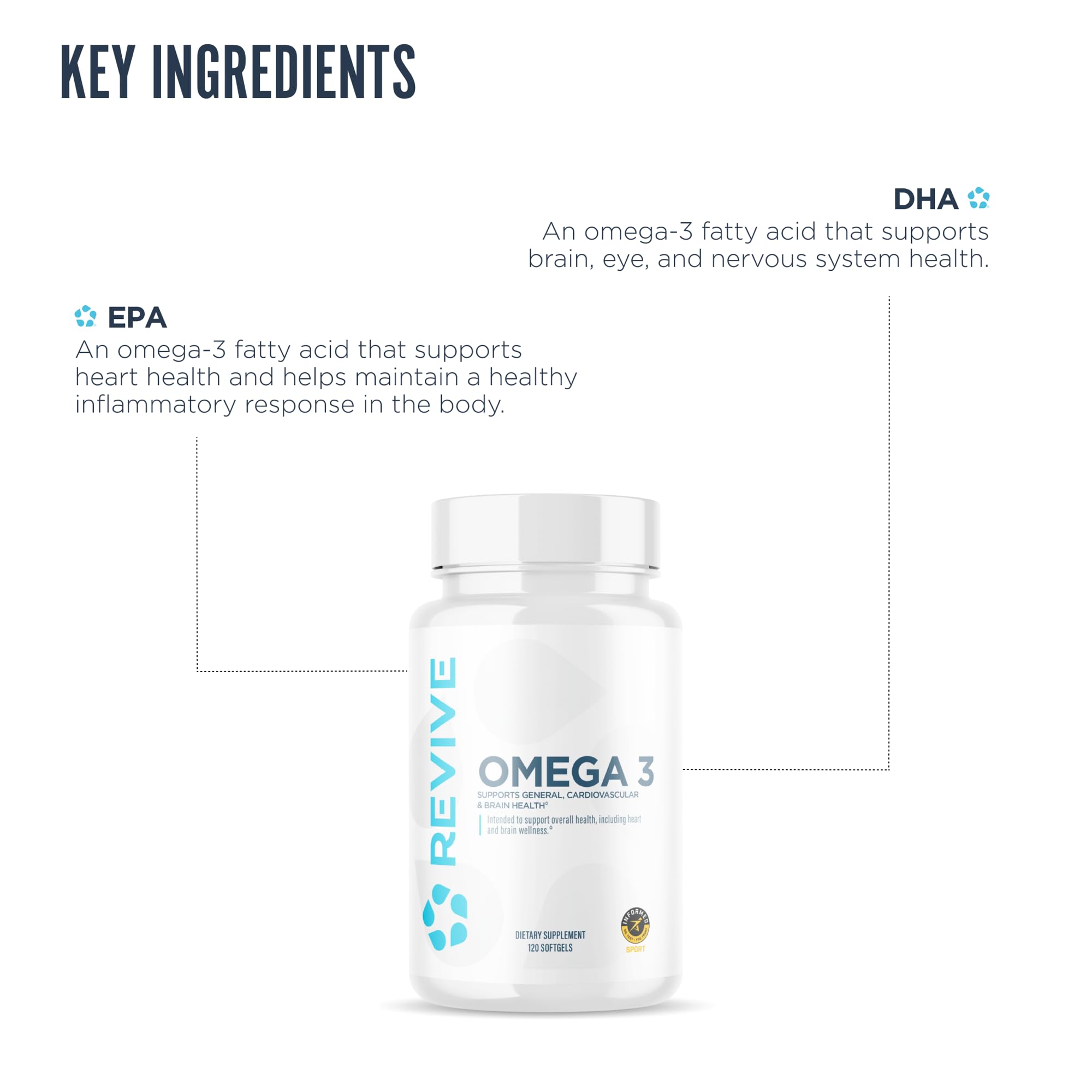 Revive MD Omega 3 Fish Oil Supplements for Men & Women – Softgels with EPA & DHA Fatty Acids for Healthy Skin & Joints, Heart & Brain Support – Vegan-Friendly, Gluten-Free (120 Softgels) Revive buy supplements canada