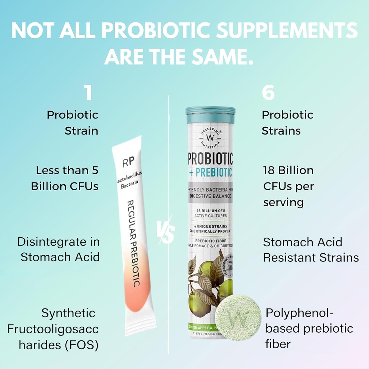 Wellbeing Nutrition Daily Probiotics + Prebiotics | Improve Metabolism, Acidity Relief, Digestion & Gut Health | 18 Billion CFU Organic Probiotics Supplement WELLBEING NUTRITION buy supplements canada
