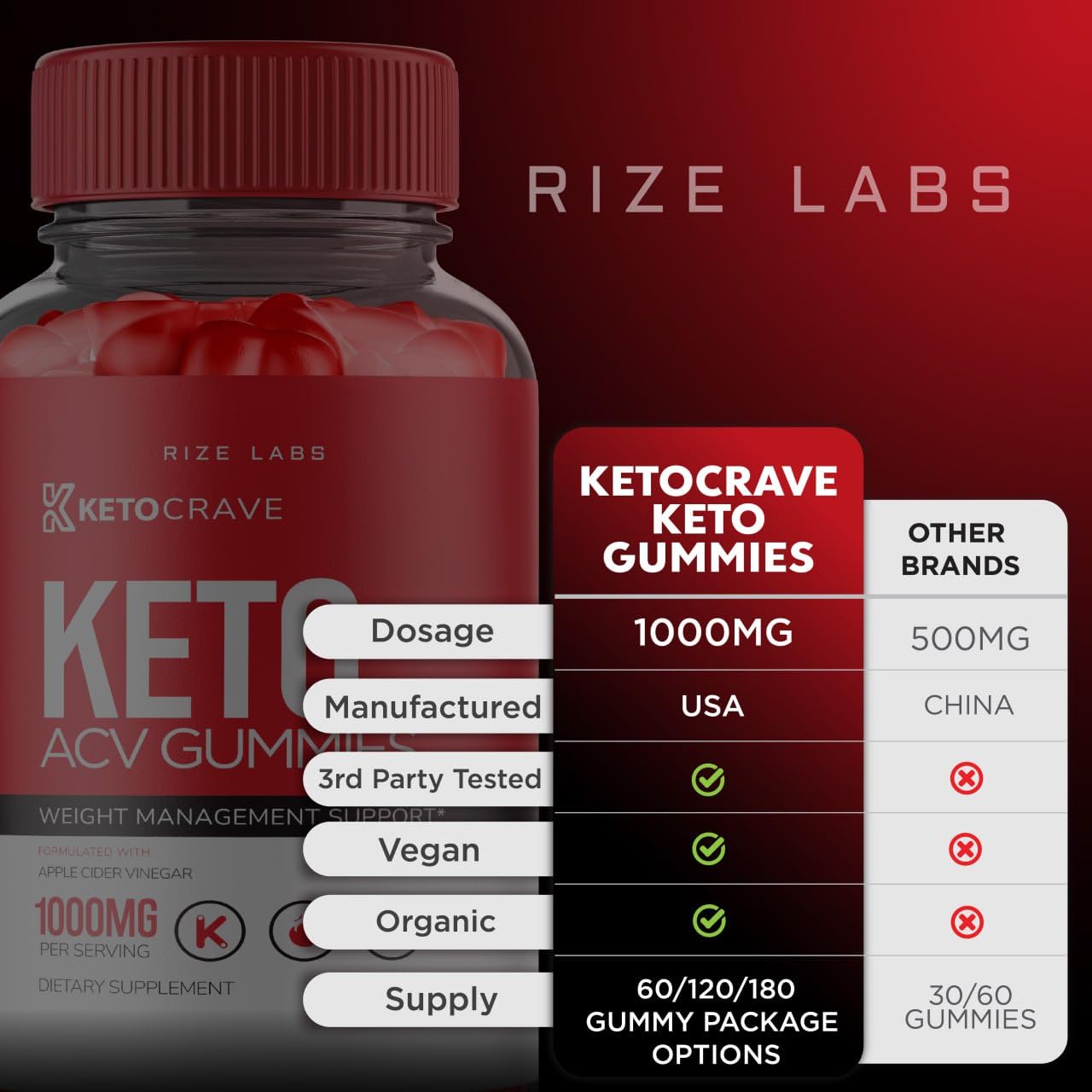 Keto Crave Gummies - Keto Crave ACV Gummies, Keto Crave for Advanced Weight Loss rize labs buy supplements canada