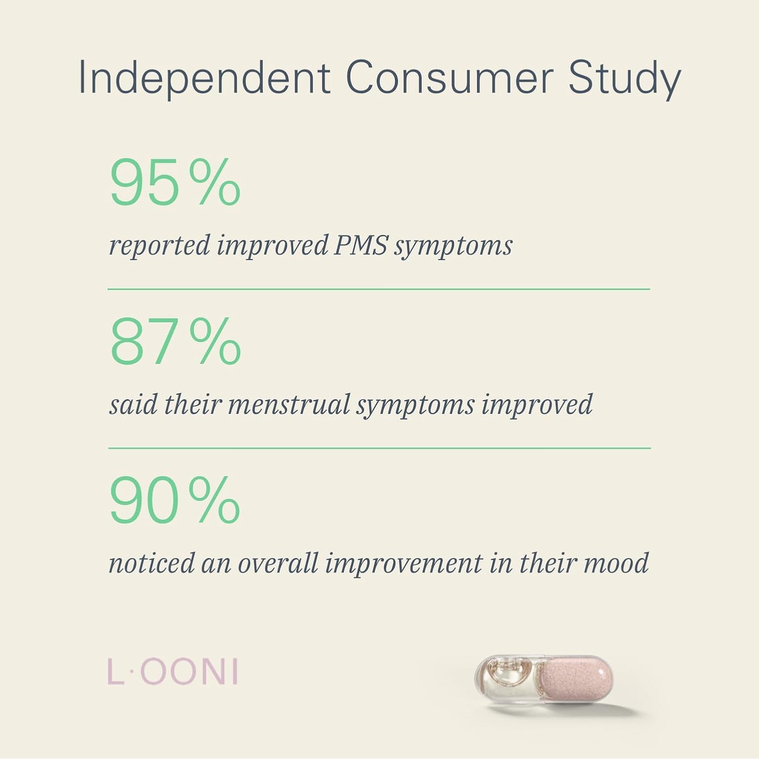 LOONI PMS Relief Balance Beam Supplement for Women – Hormone Balance for Menopause, B12, Omega-6, Zinc & Nootropics – Supports Mood Swings, Cramps, Cravings – 60 Vegan Capsules L·OONI buy supplements canada
