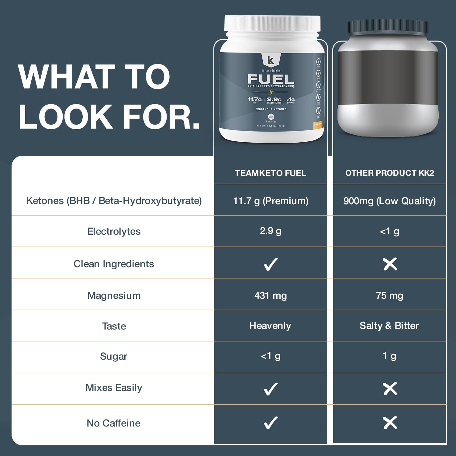 TeamKeto exogenous Ketones Powder, Pure Keto BHB Salts | Dairy & Gluten Free-Best Keto TeamKeto buy supplements canada