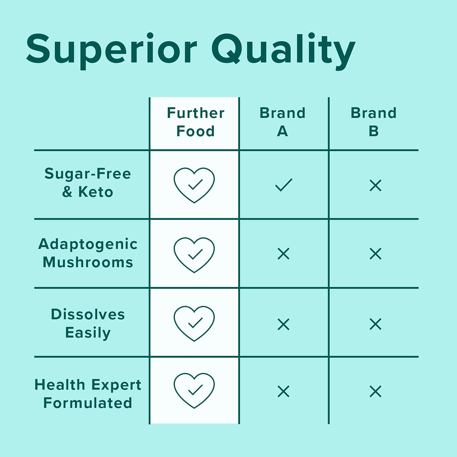 Further Food Collagen Peptides Powder Vanilla Flavored Keto Grass-Fed Collagen Type Further Food buy supplements canada