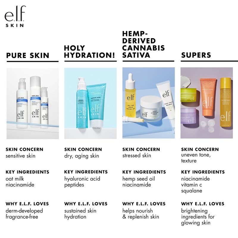 e.l.f. SKIN Holy Hydration! Hydrating Coconut Mist, Refreshes, Soothes & Invigorates Skin, Tropical Scent, 2.7 Fl Oz (Pack of 1) e.l.f. buy supplements canada