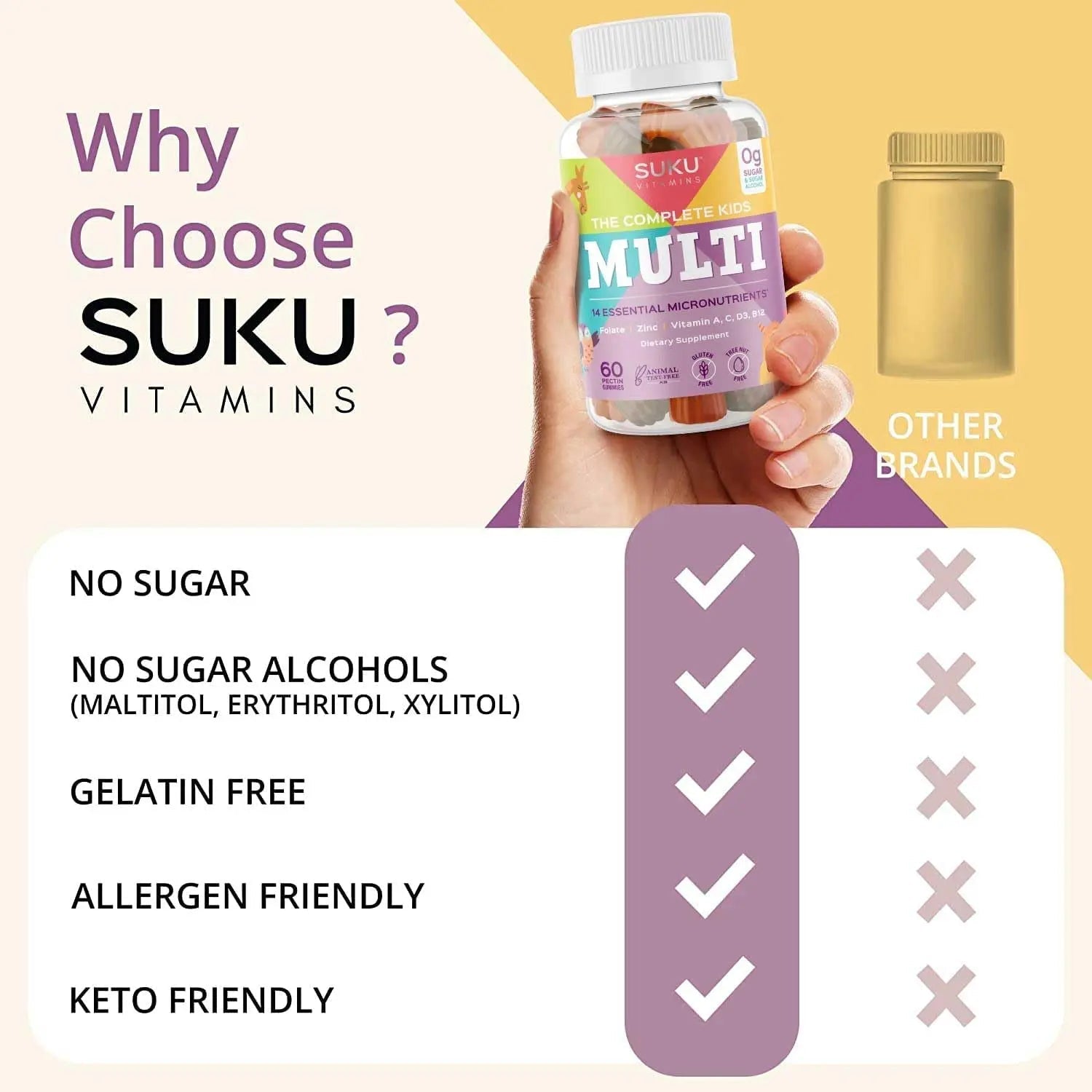 SUKU The Complete Kids Multivitamin Gummies – Vitamins A, C, D, E, B6, B12, Folate & Zinc – Immune Support SUKU buy supplements canada