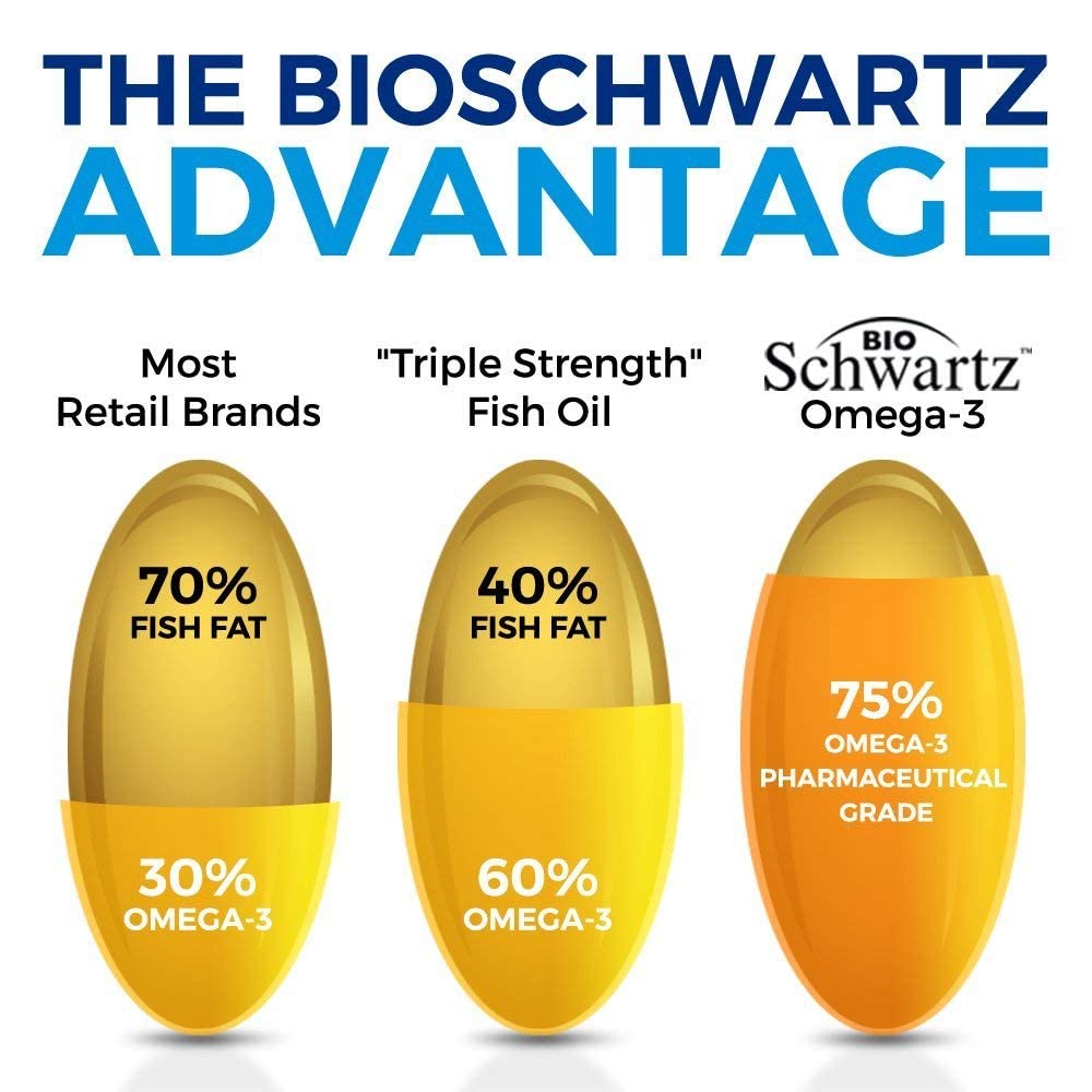 Omega 3 Fish Oil Supplement - 1200mg EPA and 900mg DHA Fatty Acid Per Serving BioSchwartz buy supplements canada