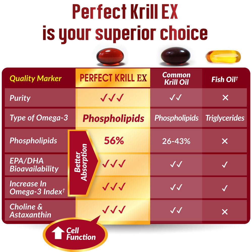 LABO Nutrition Perfect Krill EX, The Purest Ultra Strength Antarctic Krill Oil, Highest Phosph LABO Nutrition buy supplements canada