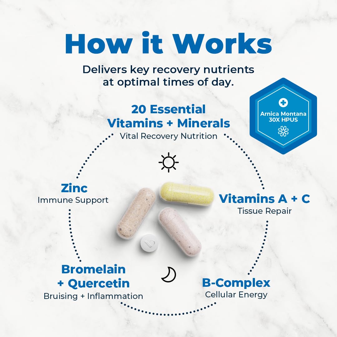 VitaMedica | Arnica Montana 30X + Bromelain with Quercetin + Clinical Support Formula Bundle VitaMedica buy supplements canada