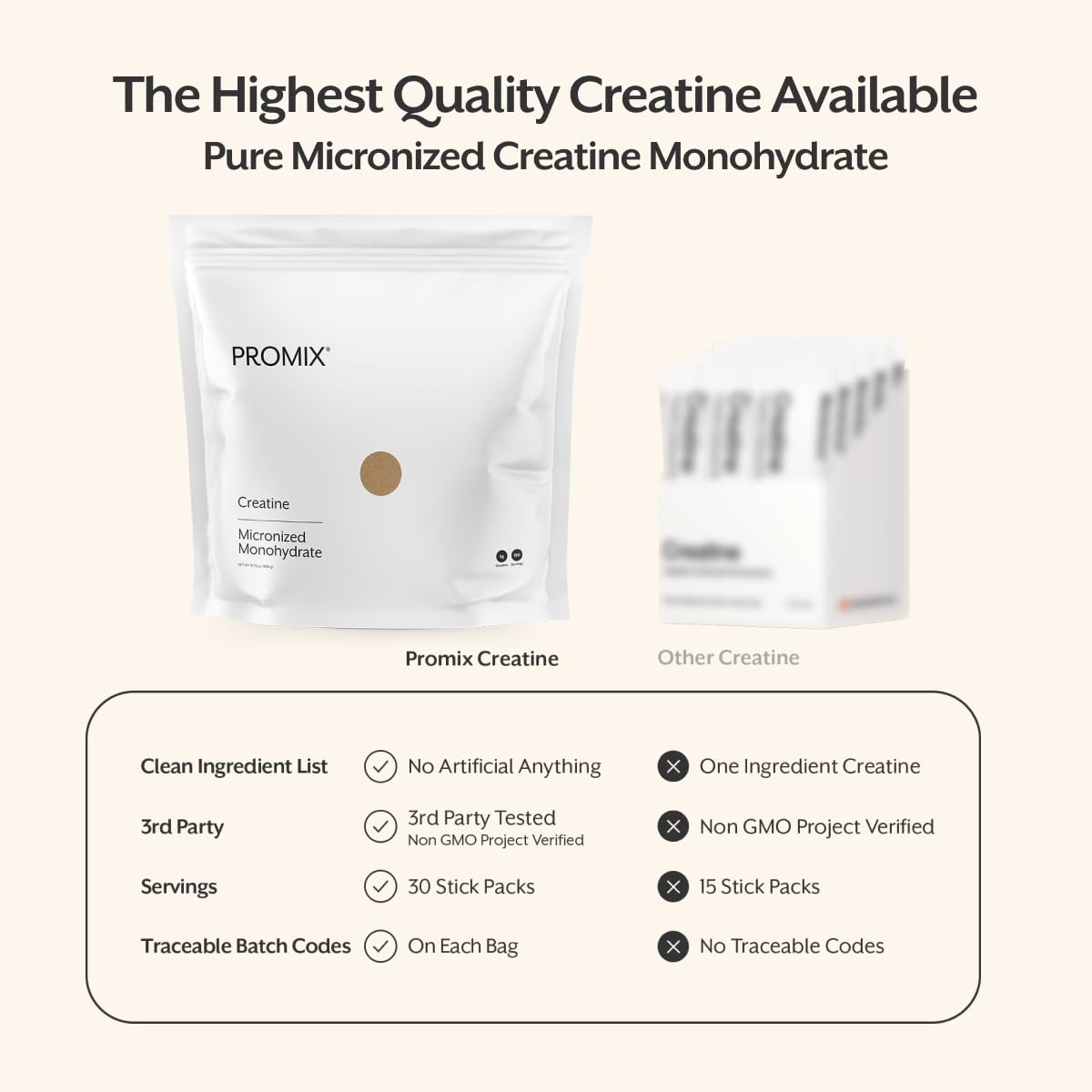 ProMix Nutrition Creatine Monohydrate Travel Packs, 5g of micronized Clean Creatine for Men and Women, Supports Muscle Growth & Recovery, Vegan - 30 Servings ProMix Nutrition buy supplements canada