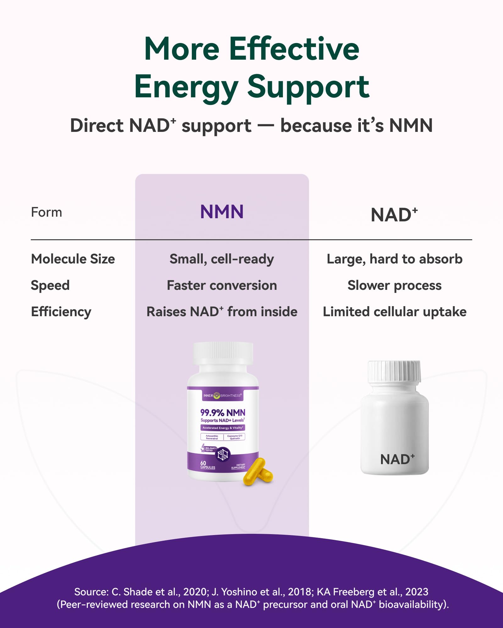 Inner Brightness NMN Supplement 500mg, 99.9% High Purity, Supports NAD+ Levels & Cellular Energy, 5-in-1 Formula with Resveratrol & Astaxanthin, Non-GMO, Gluten-Free, 60 Capsules Inner Brightness buy supplements canada