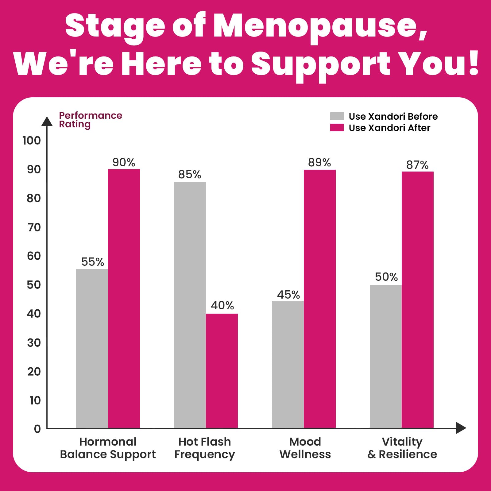 Menopause Supplements for Women, 10-in-1 Hormone Balance for Women, with Red Clover, Korean Ginseng, Shatavari - Menopause & Libisoothe Powder for Desire, Hot Flashes, Night Sweats & Mood - 5.3 Oz Xandori buy supplements canada
