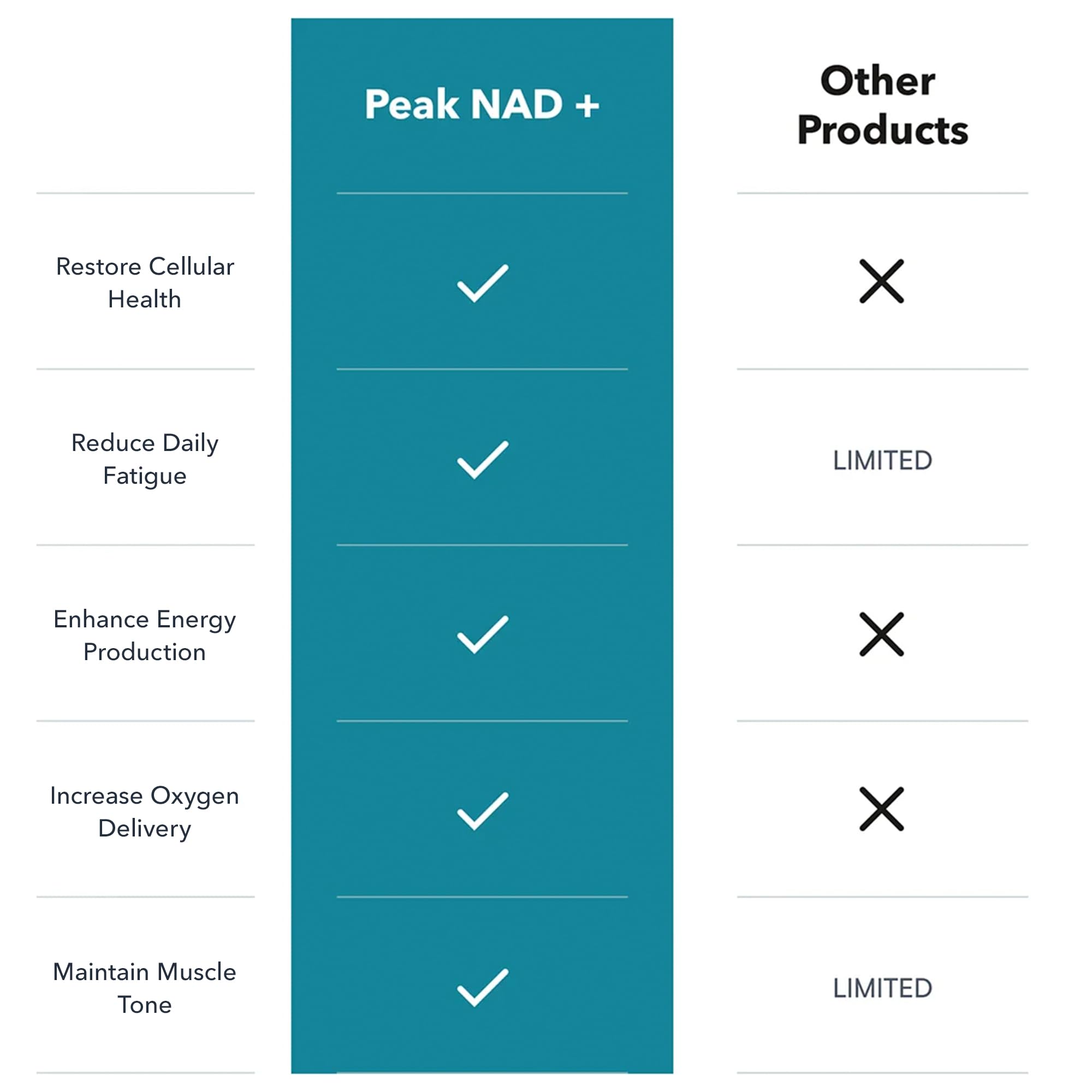 Juvenon Peak NAD+ | Advanced Cellular Health and Regeneration Formula | Boost NAD+ Levels, Support Cellular Vitality, and Promote Natural Renewal Juvenon buy supplements canada