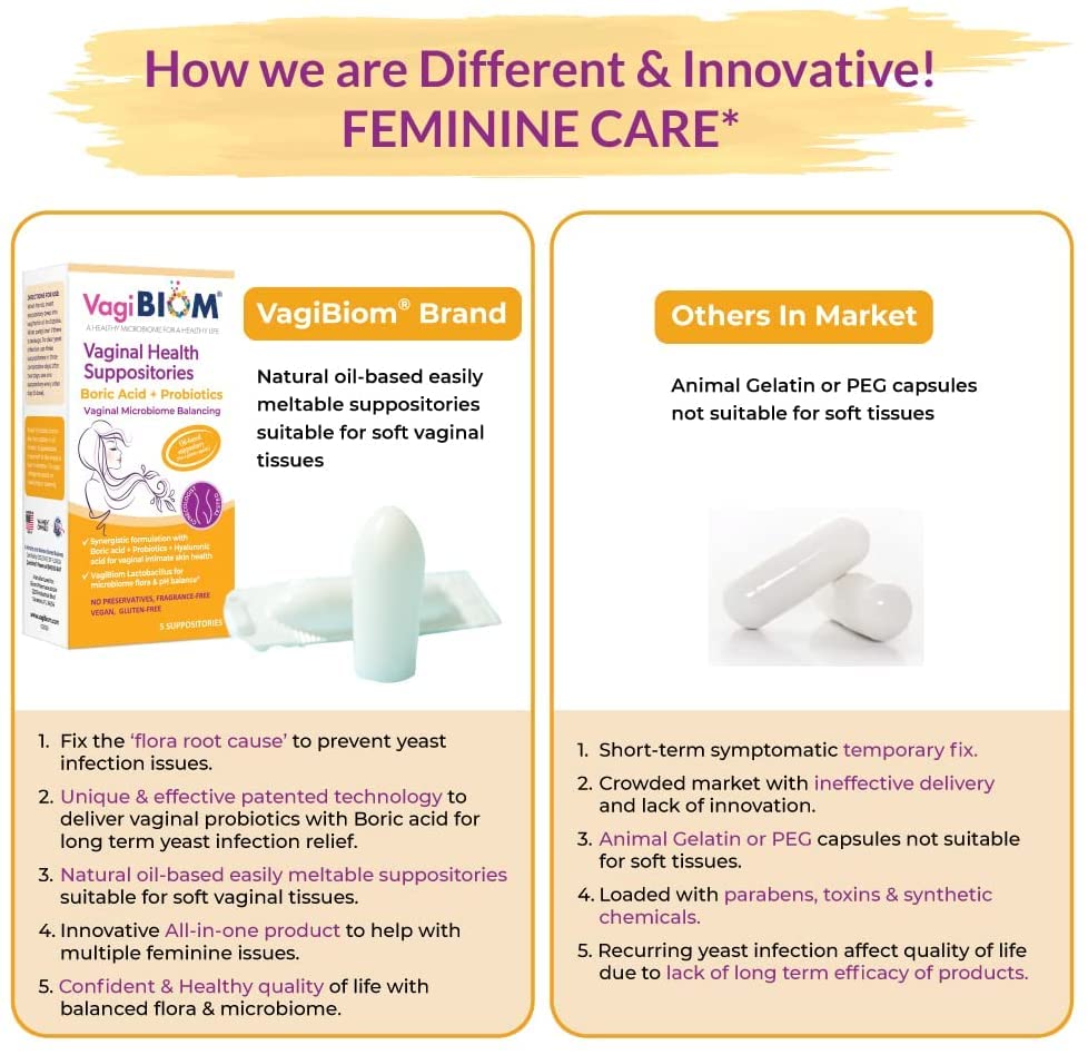 Biom Probiotics Prebiotics Boric acid Suppositories . Feminine Health Probiotic for Infections & pH Essentials VEGAN,PARABEN-FREE (10) Biom Probiotics buy supplements canada