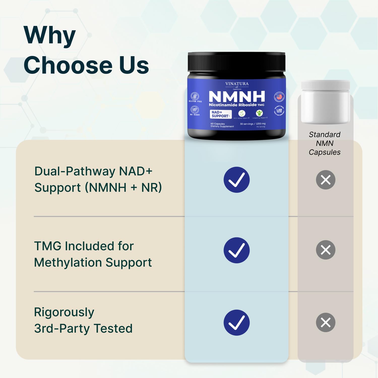 VINATURA NMNH (NMN Supplement Alternative) Nicotinamide Riboside & TMG - NAD Supplement for Anti-Aging - 60 Capsules VINATURA buy supplements canada