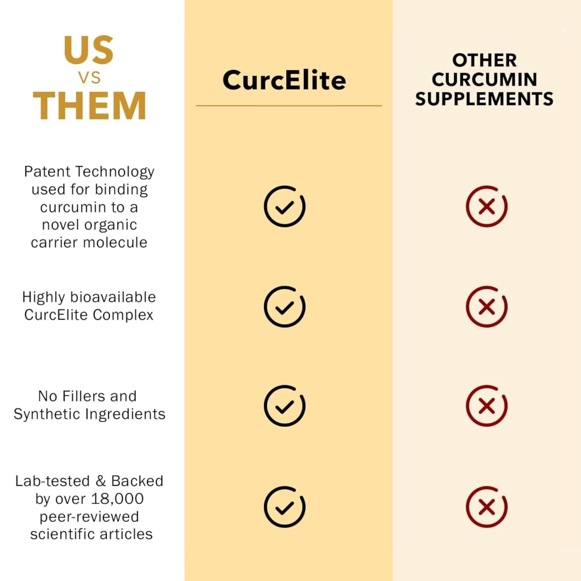 Mara Labs CurcElite Curcumin | Turmeric Extract 95% Curcuminoids | Vegan, No Fillers, and Non-GMO | 60 Vegan Capsules BrocElite buy supplements canada