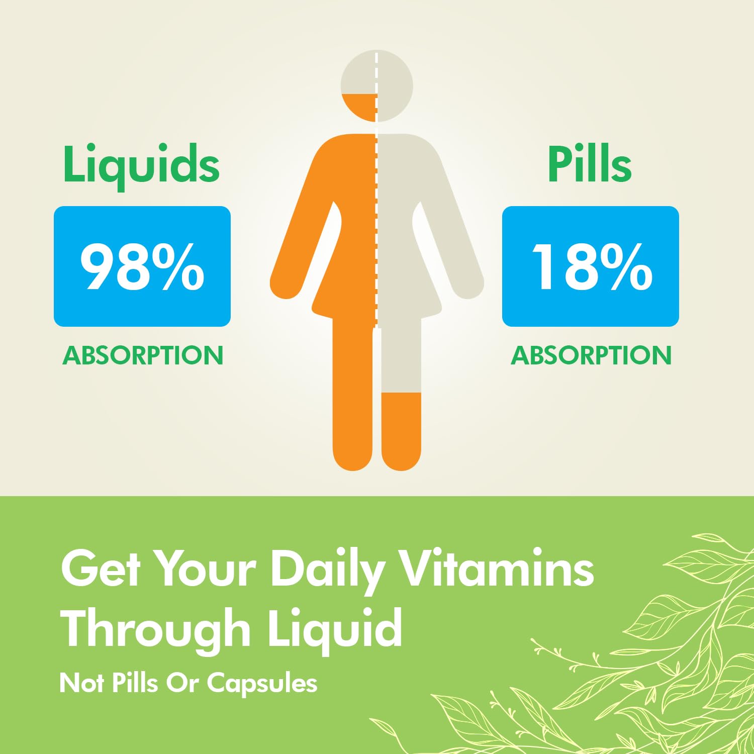 Tropical Oasis - Brain Power | Liquid Nootropic Supplement - Promotes Mental Clarity, Focus, and Memory Retention (Unflavored, 32 Servings) Tropical Oasis buy supplements canada