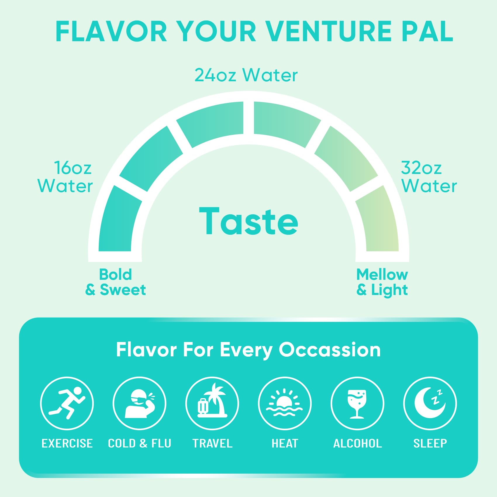 Venture Pal Sugar Free Electrolytes Powder Packets - Liquid Daily IV Hydration Packets | Instantly Hydrating & Party Recovery | 5 Vitamins & 7 Electrolytes Venture Pal buy supplements canada