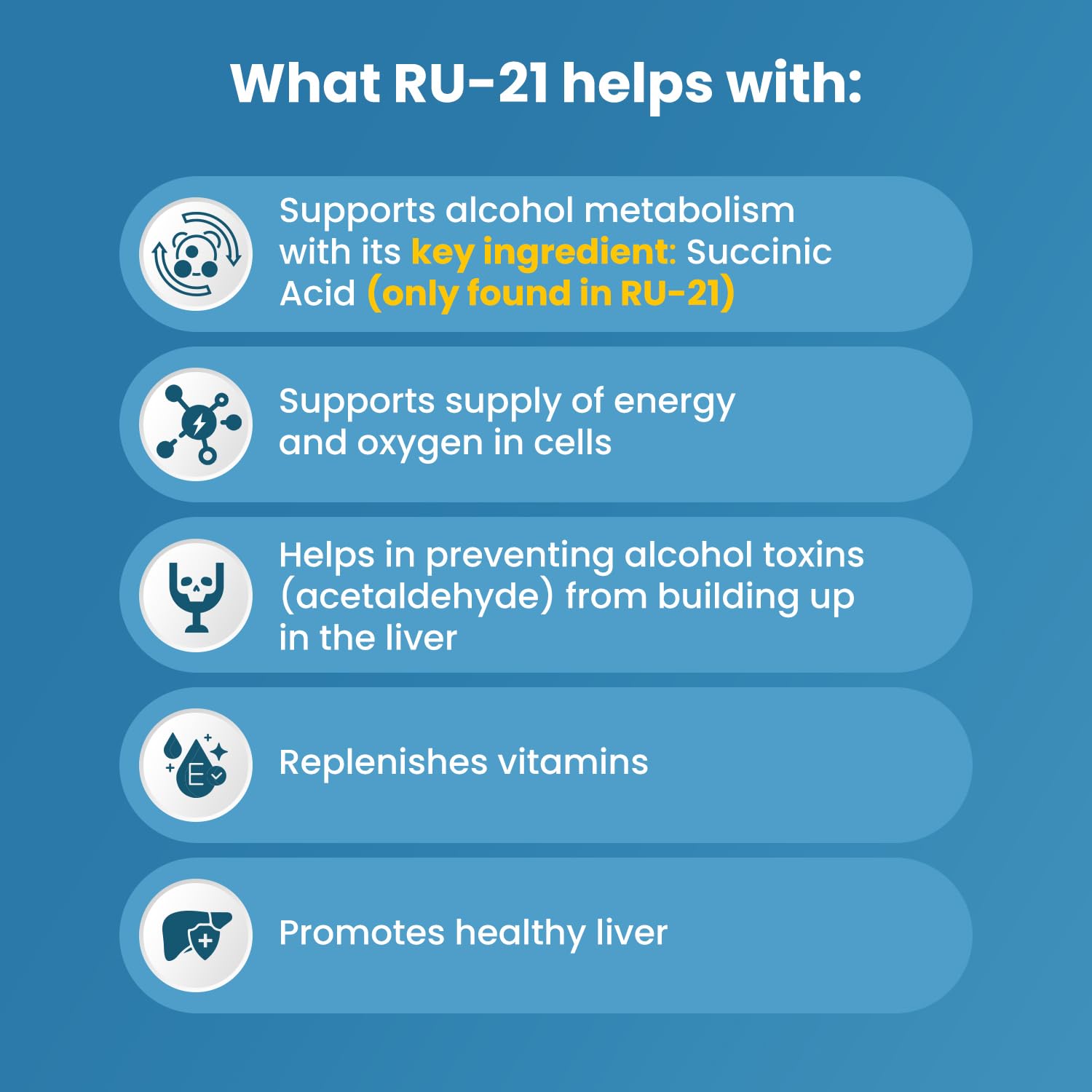RU-21 The Supplement for When You Want to Drink & Go to Work The Next Morning | Feel Better After Celebrating & Support Your Liver | Trusted for 23+ Years | Made in USA (20 Pills, 10 Servings) RU-21 buy supplements canada